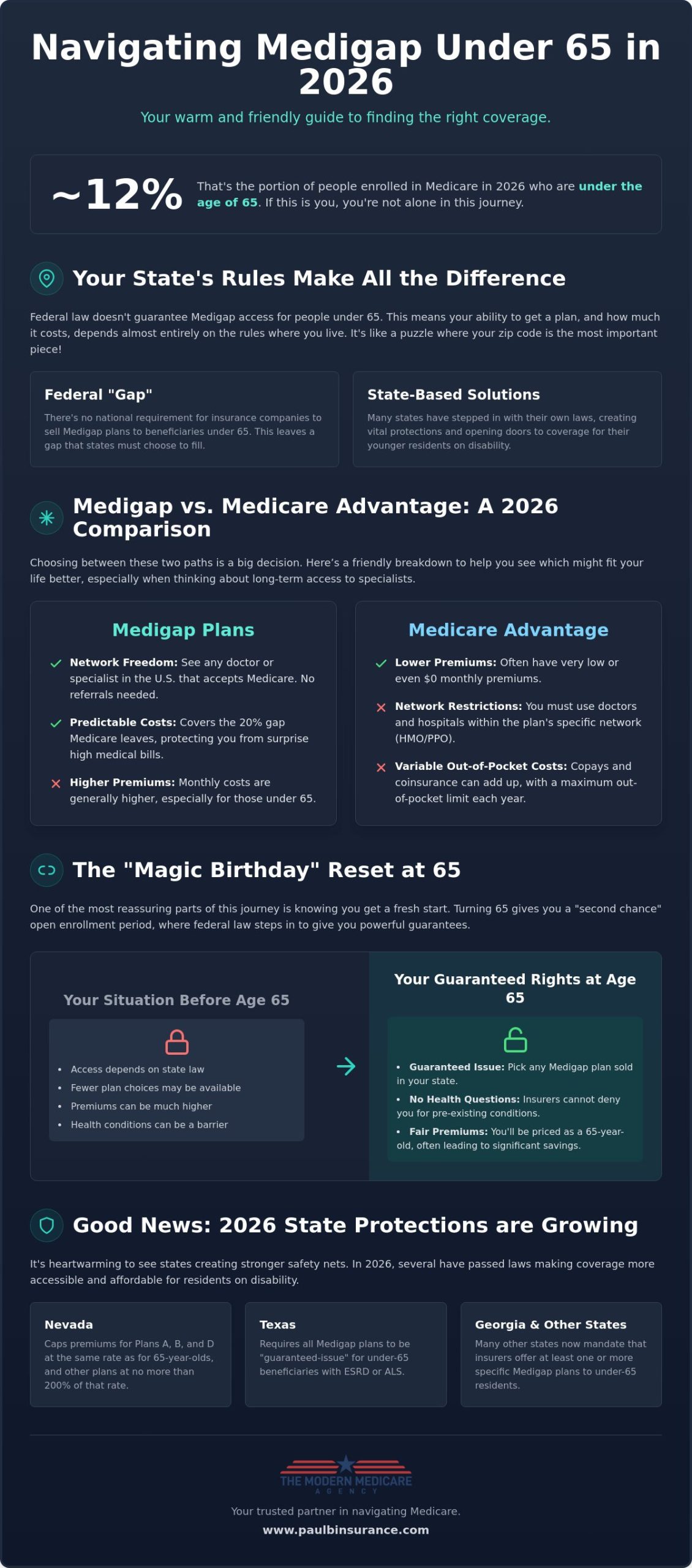 Medigap Plans for People Under 65: Your Clear 2026 Guide