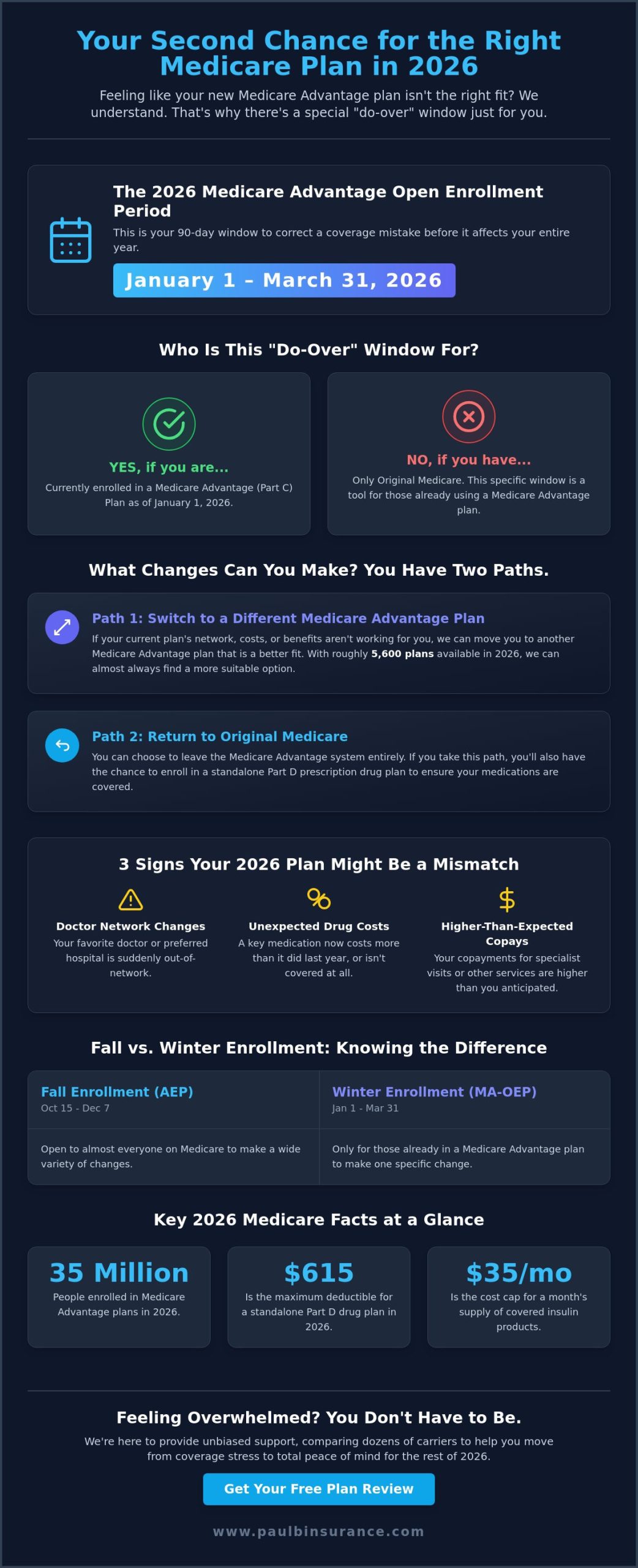 Medicare Advantage Open Enrollment Period 2026: Your Guide to a Plan Do-Over