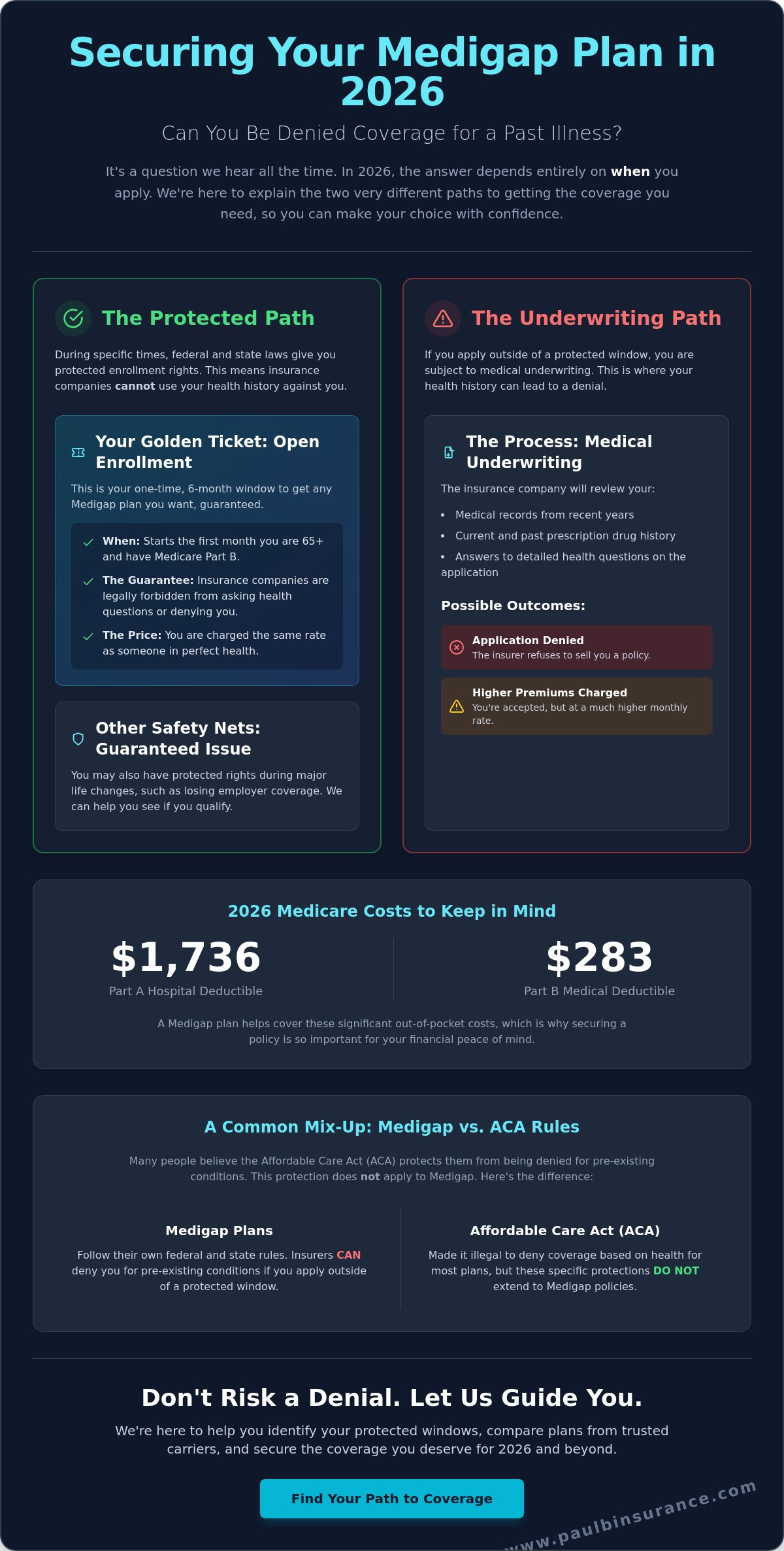 Can I Be Denied a Medigap Policy? Your Guide to 2026 Rules