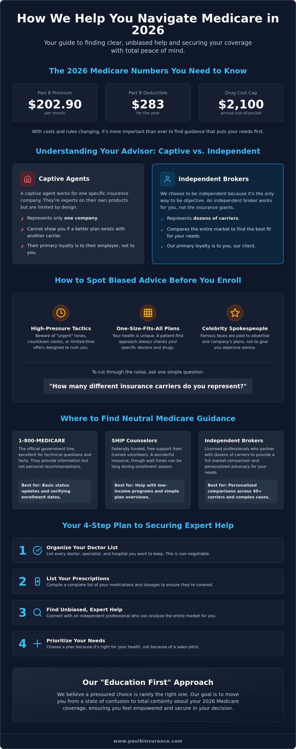 How to Get Unbiased Medicare Help in 2026: A Clear and Simple Guide