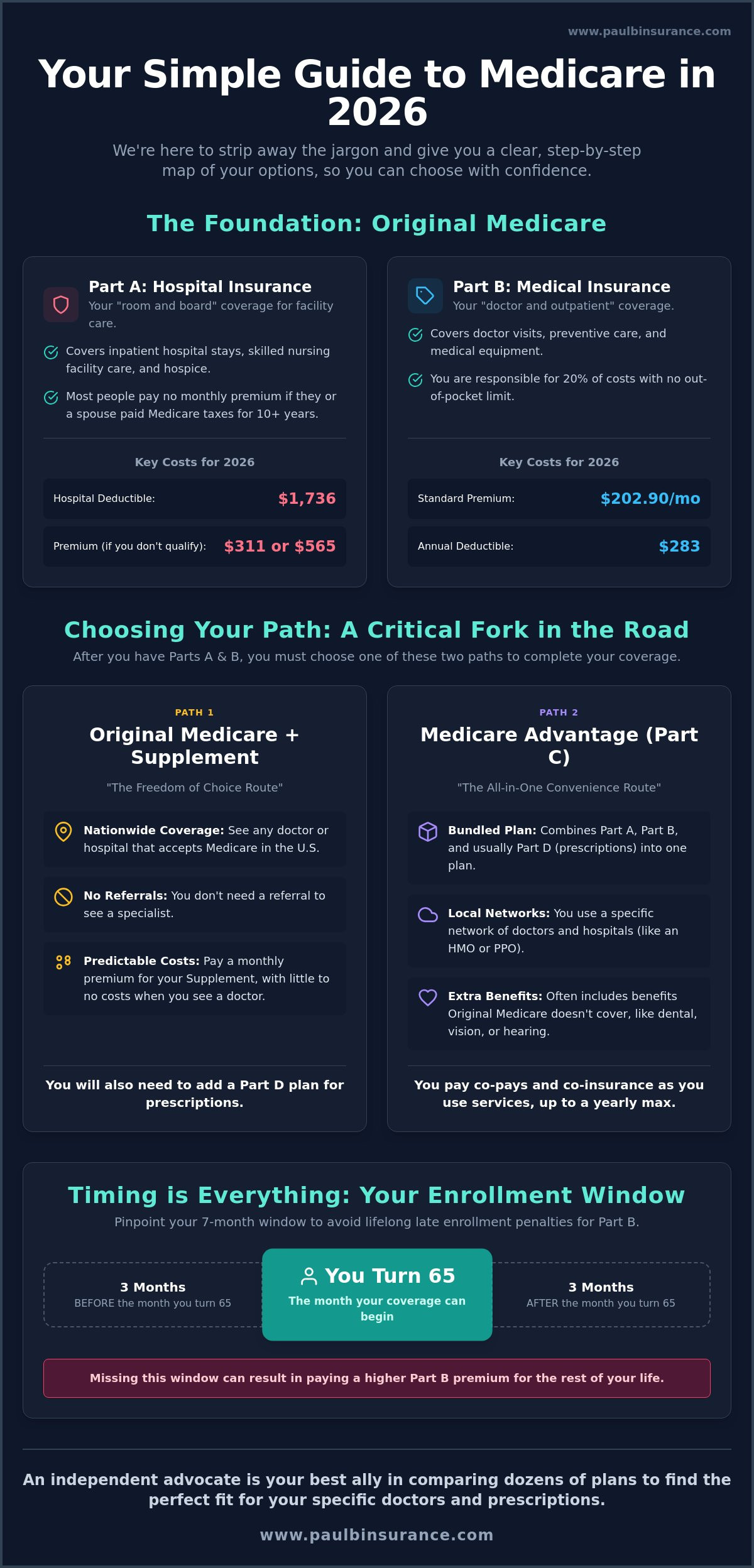 Medicare Explained Simply for Beginners: Your Clear 2026 Guide