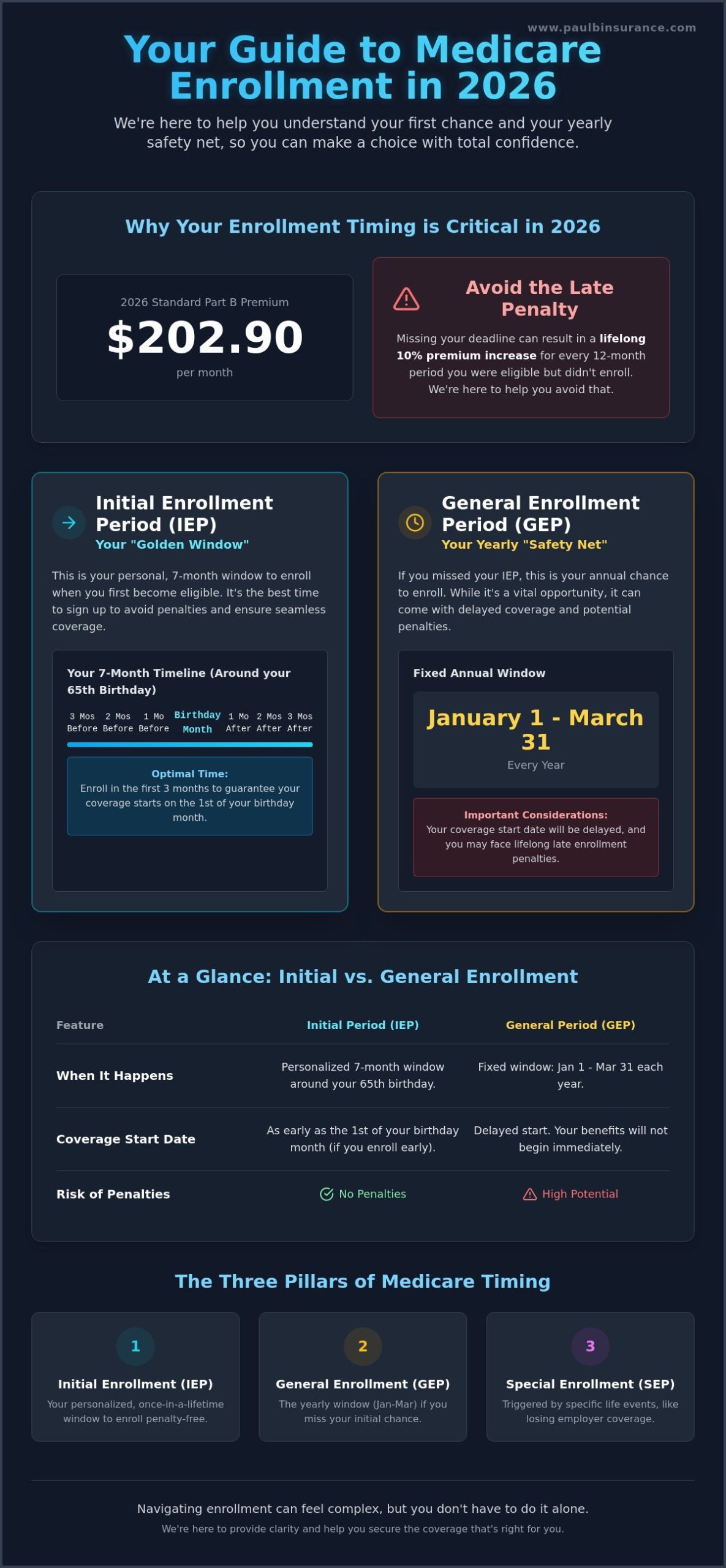 Medicare Initial Enrollment vs. General Enrollment: A Clear Guide for 2026