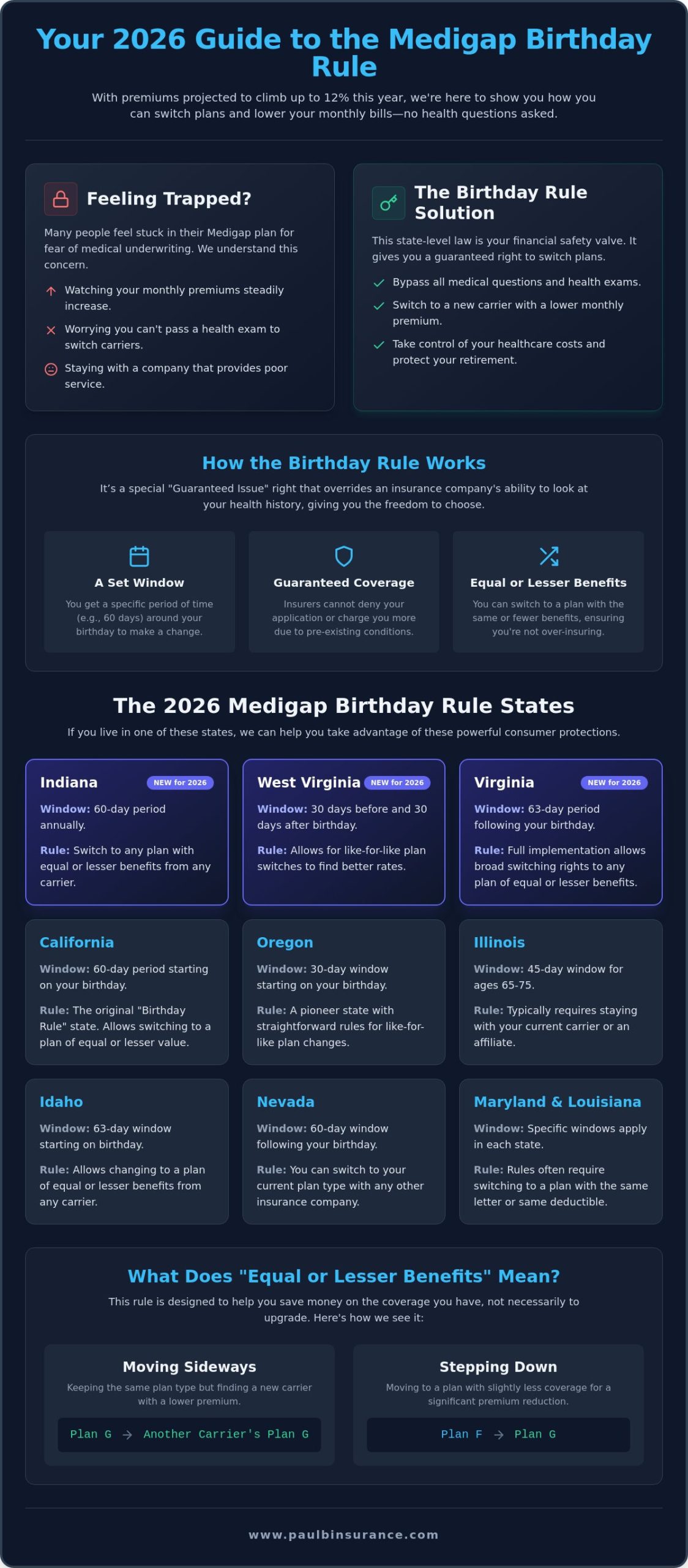 Medigap Birthday Rule States in 2026: Your Guide to Switching Plans