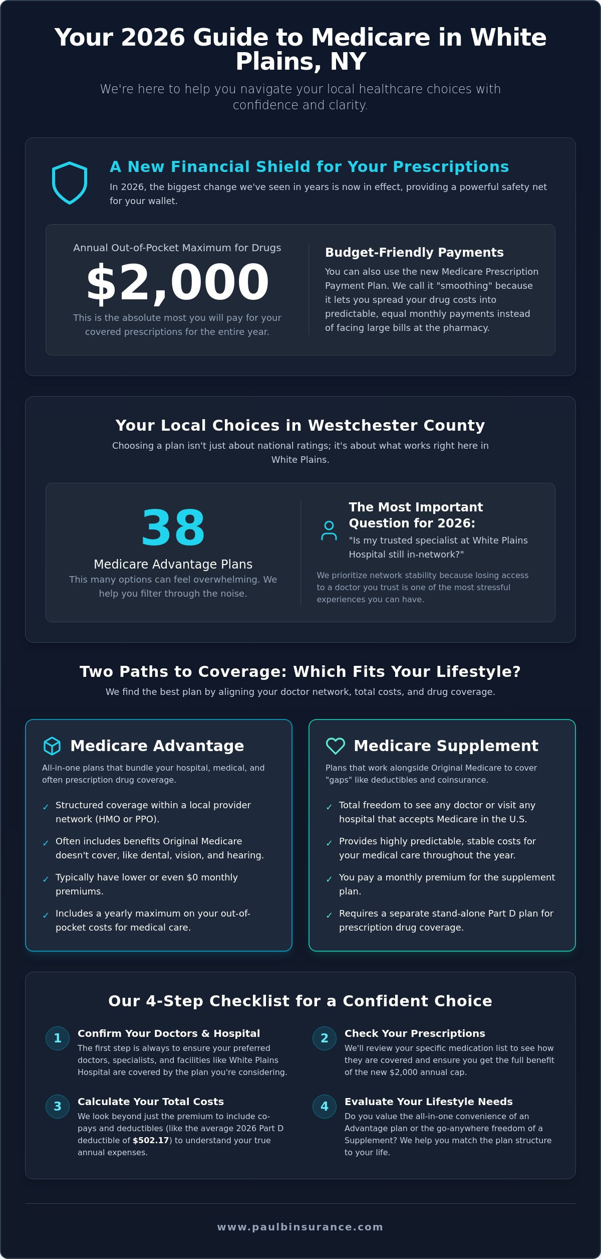 Best Medicare Plans in White Plains, NY: Top 2026 Options