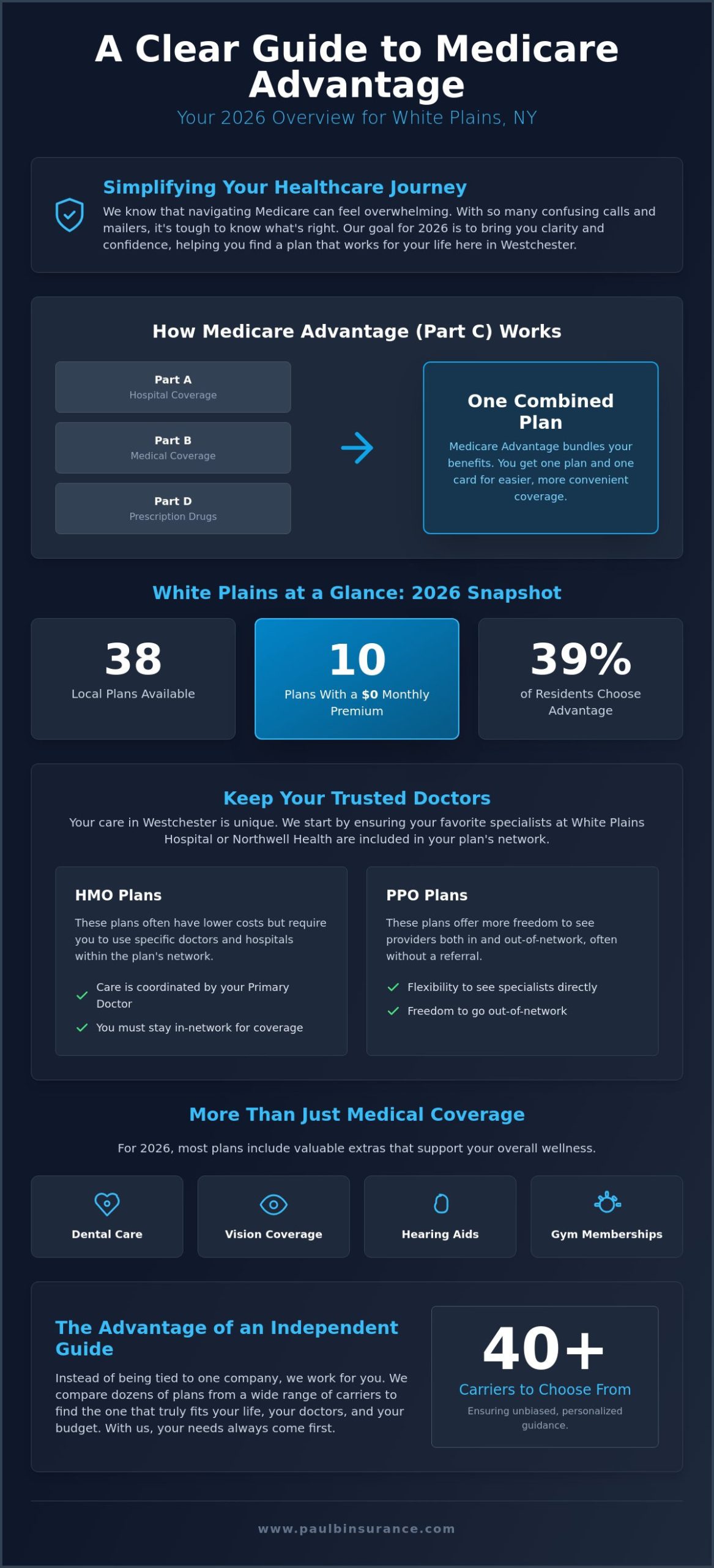 Medicare Advantage Plans in White Plains: A Local Guide