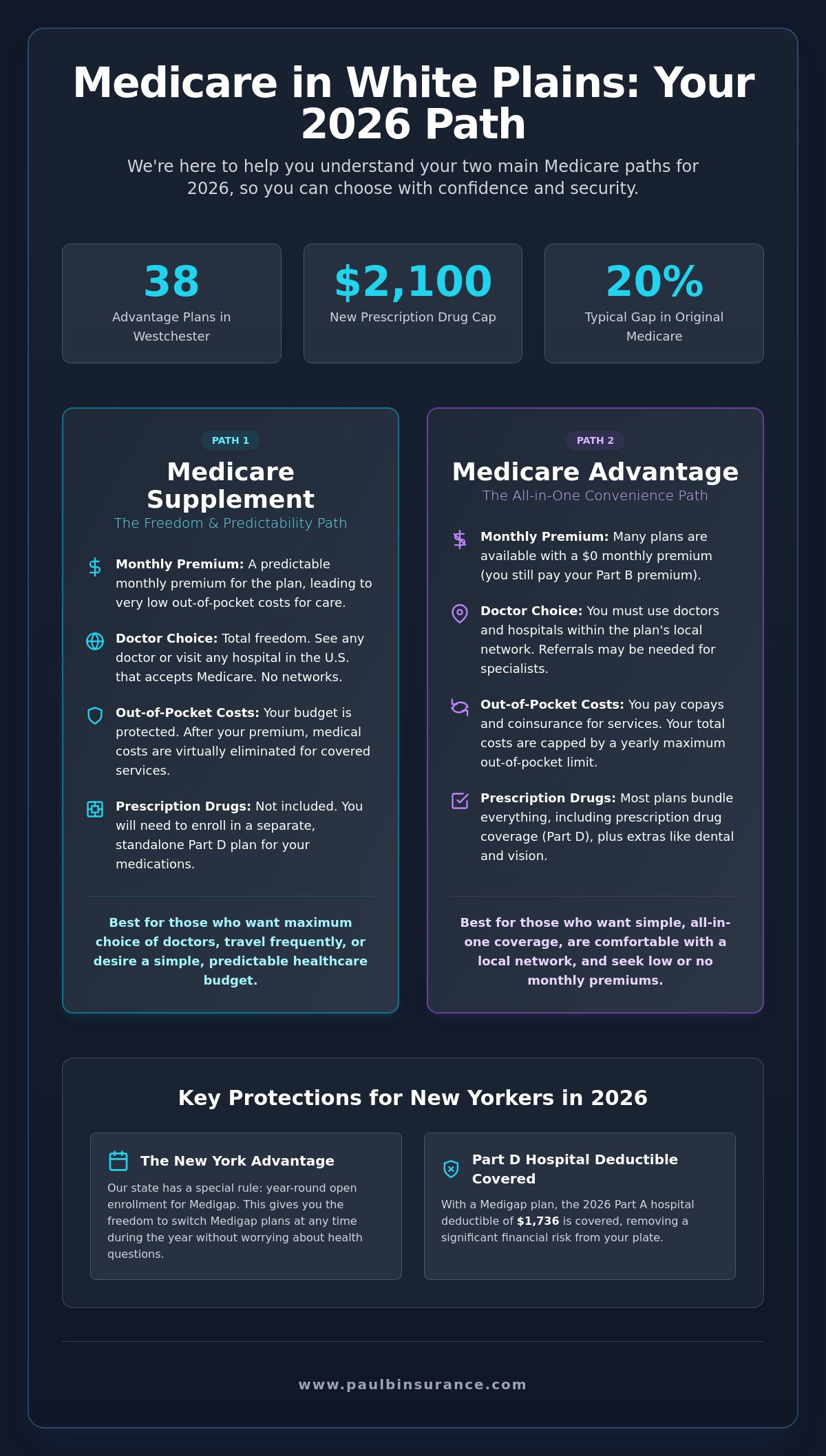 Medicare Advantage vs. Medigap: White Plains NY Guide