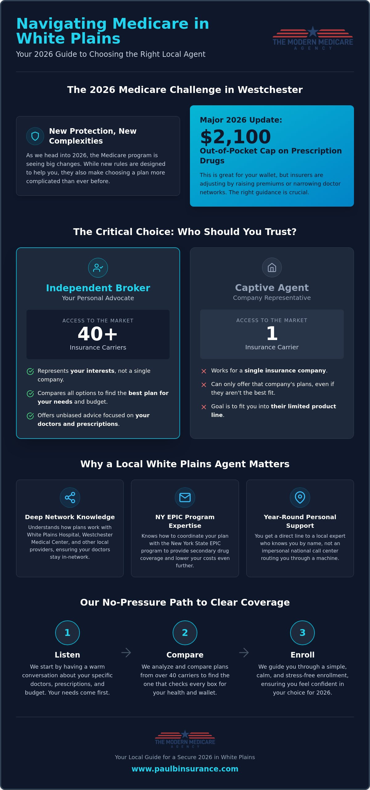 How to Find a Top Medicare Agent in White Plains, NY
