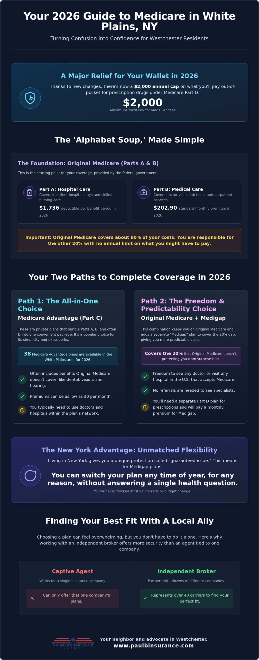 Medicare in White Plains NY: A Complete Guide for 2026