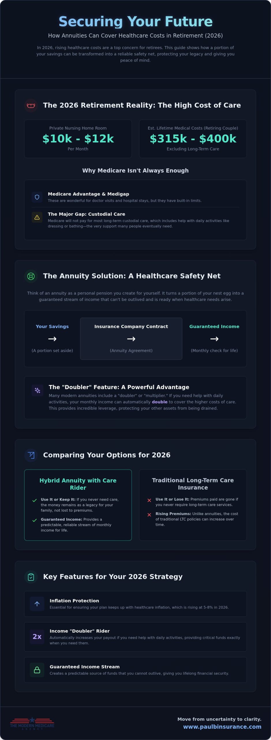 Using Annuities to Cover Healthcare Costs in Retirement: A Simple 2026 Guide