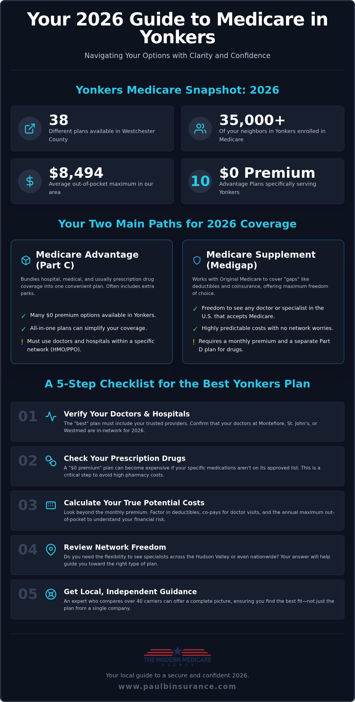 Best Medicare Plans in Yonkers, NY: Your 2026 Guide