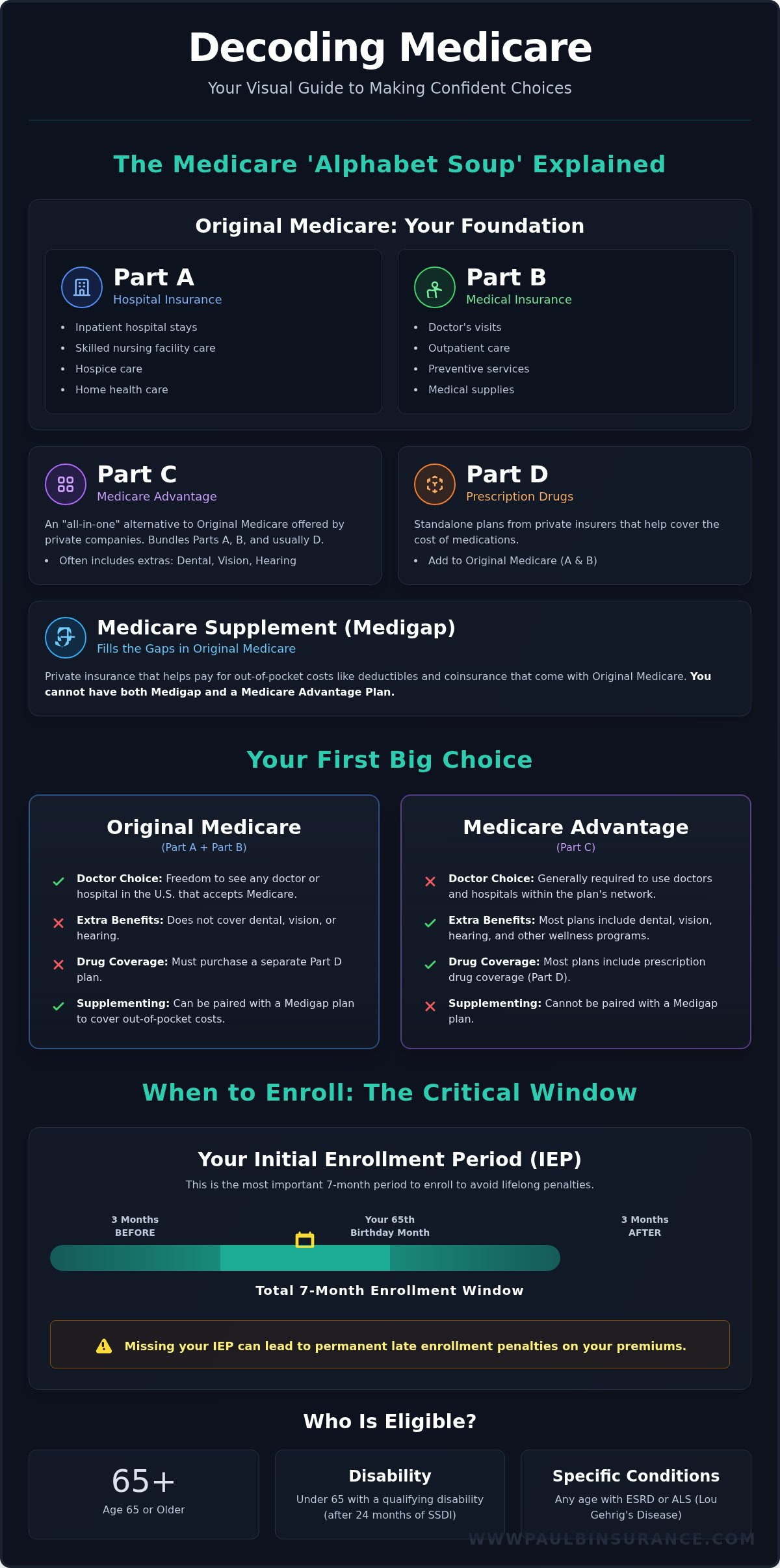 What Is Medicare? A Simple Guide for Beginners