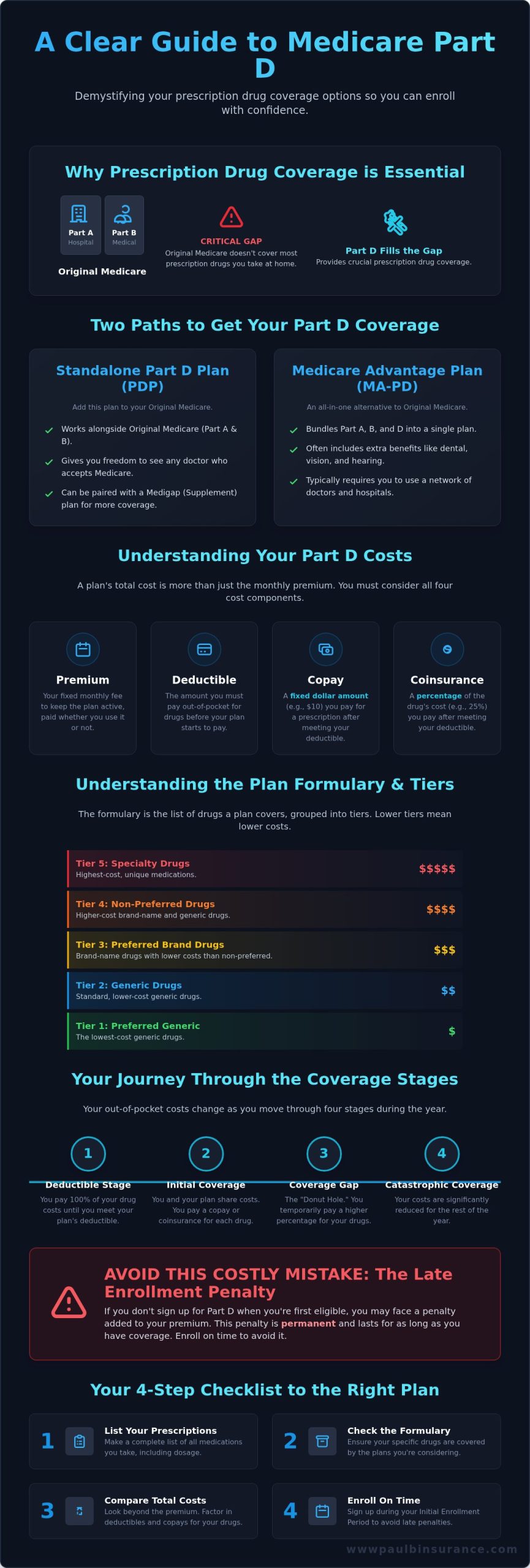 Medicare Part D Explained: Your Simple Guide to Prescription Drug Plans