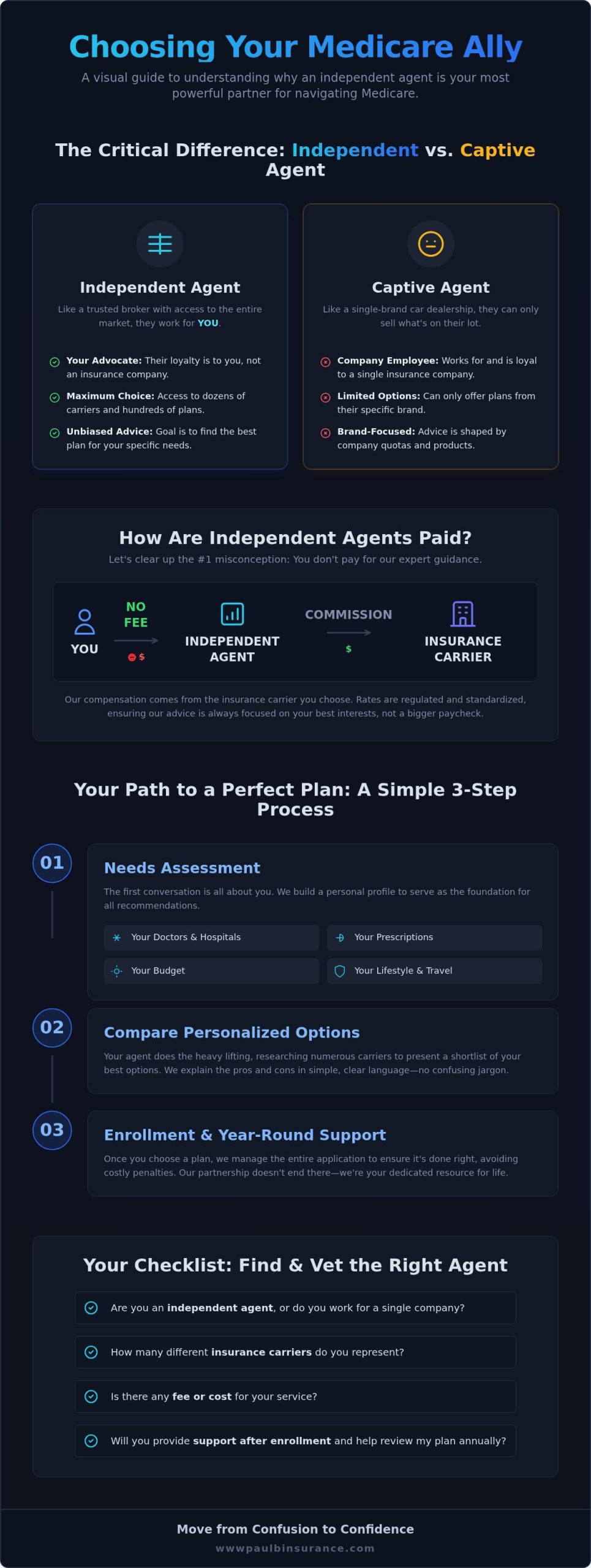 Finding an Independent Medicare Agent Near You: A Simple Guide