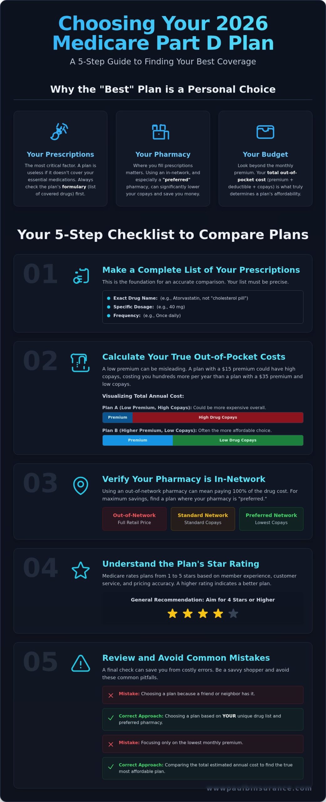 Finding the Best Medicare Part D Plans of 2026: A Simple Guide