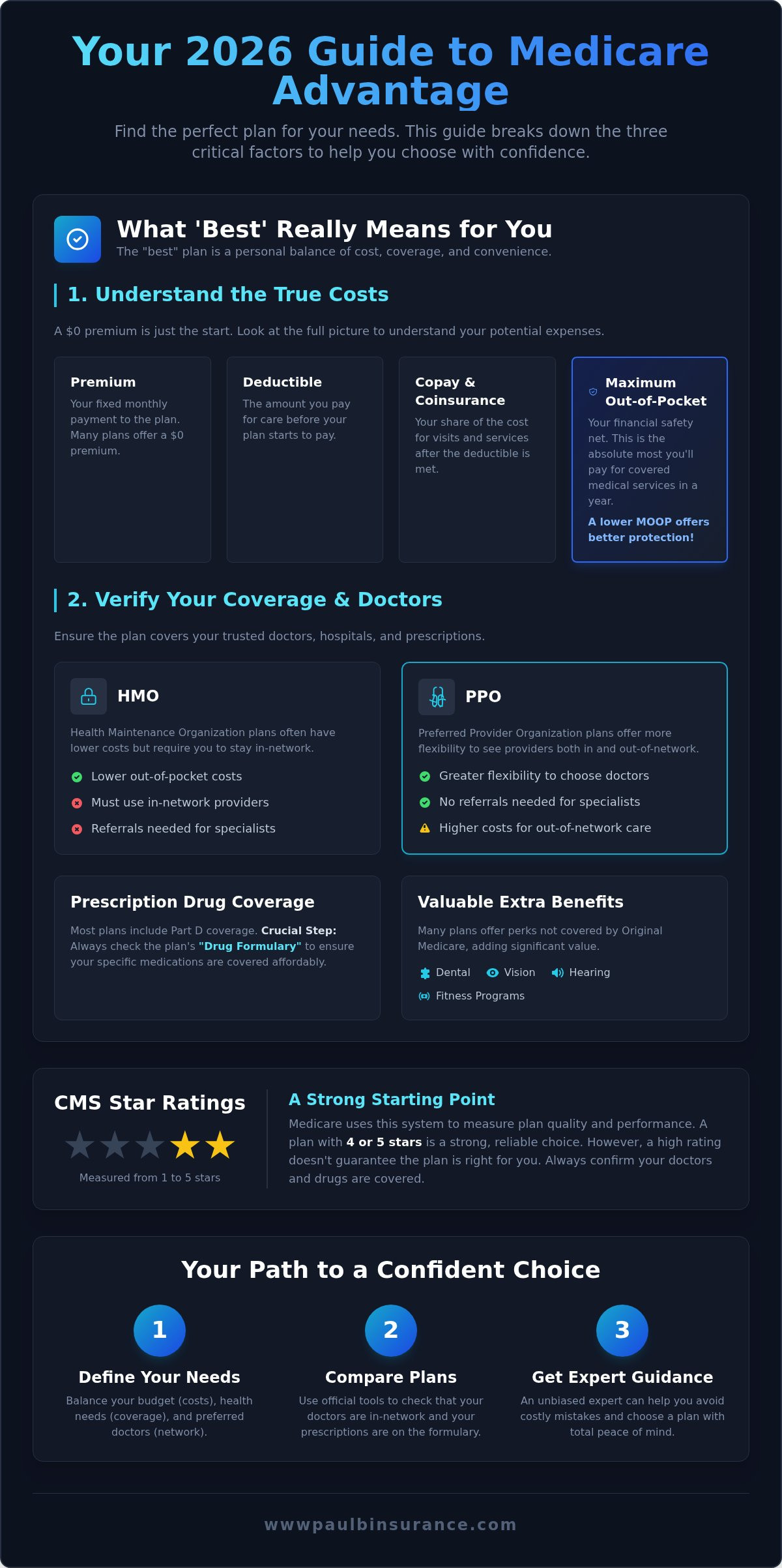 Finding the Best Medicare Advantage Plans: A Simple 2026 Guide