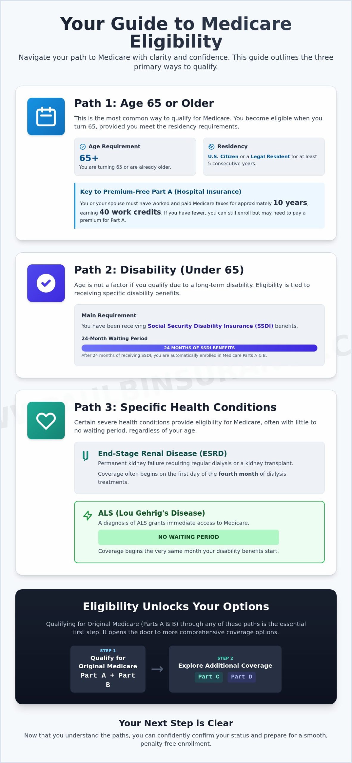 Medicare Eligibility: A Clear and Simple Guide for 2026