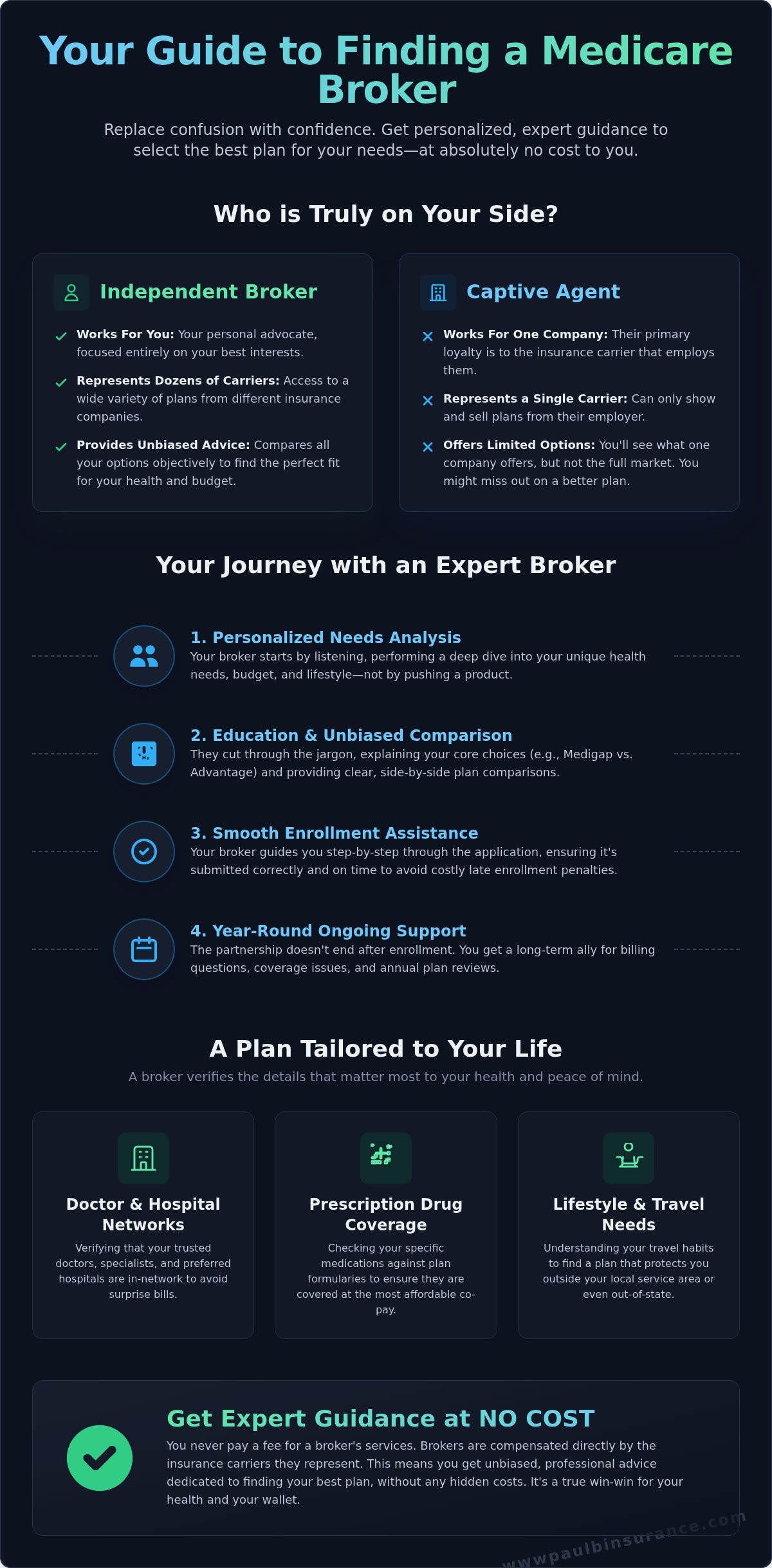 Finding Medicare Brokers Near Me: A Simple Guide to Trusted, Local Advice