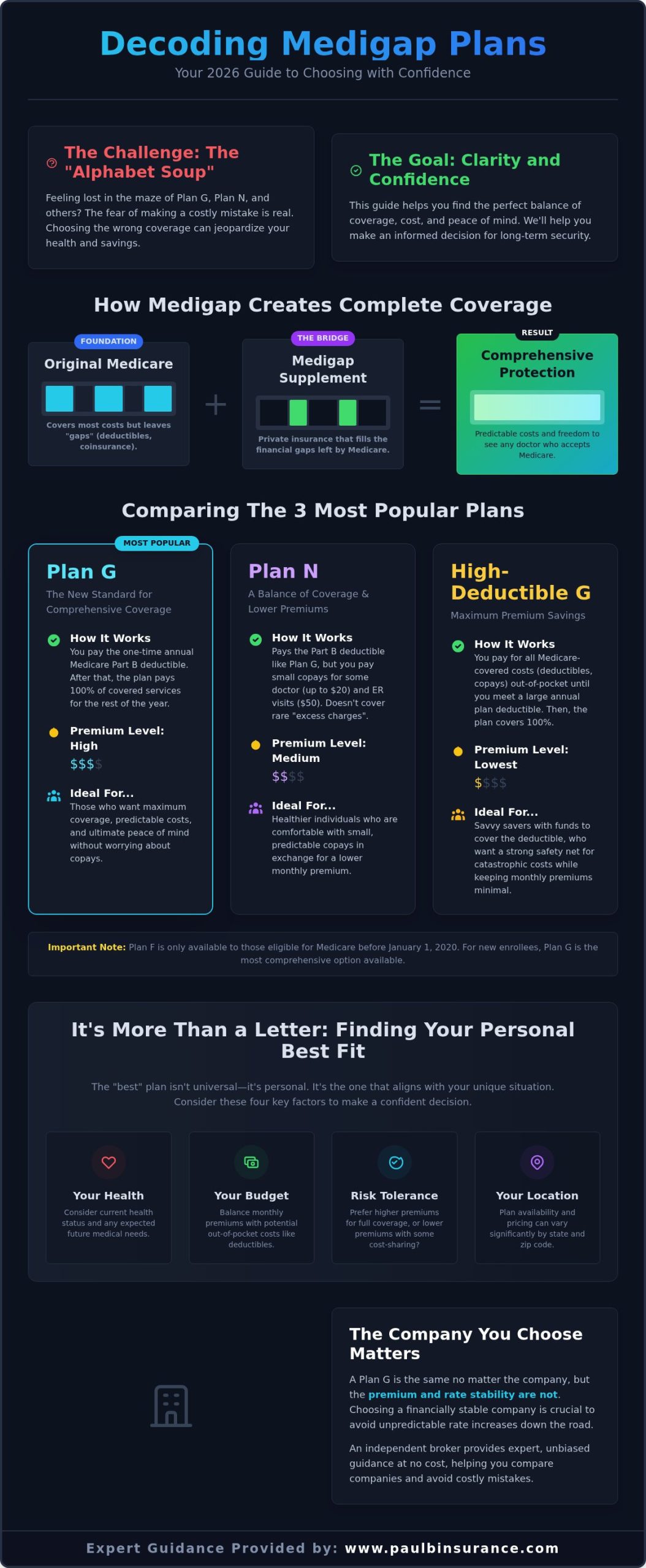 Finding the Best Medicare Supplement Plans for 2026: A Simple Guide