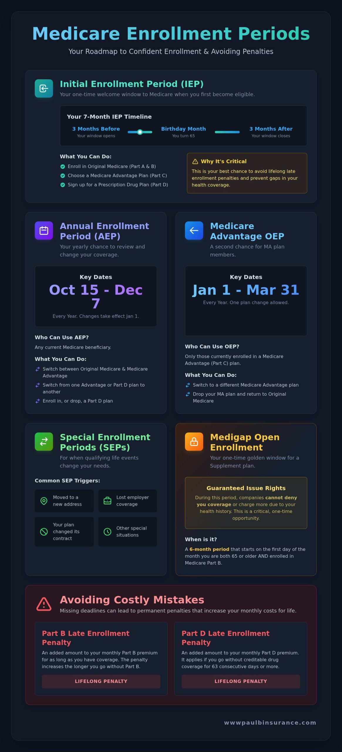 Medicare Enrollment Periods: Your Simple Guide to Every Key Date
