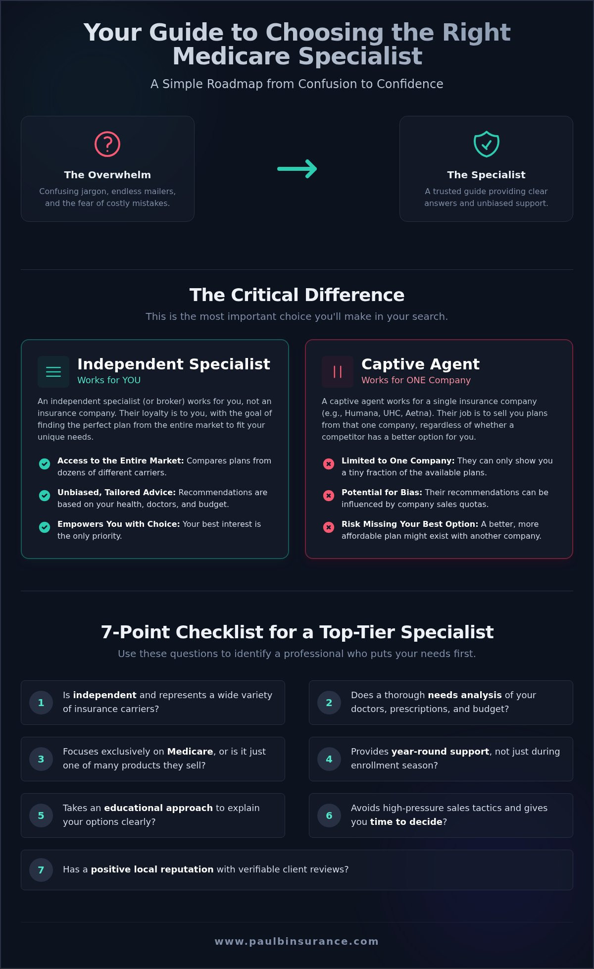 How to Find the Best Medicare Specialist Near You: A Simple Guide