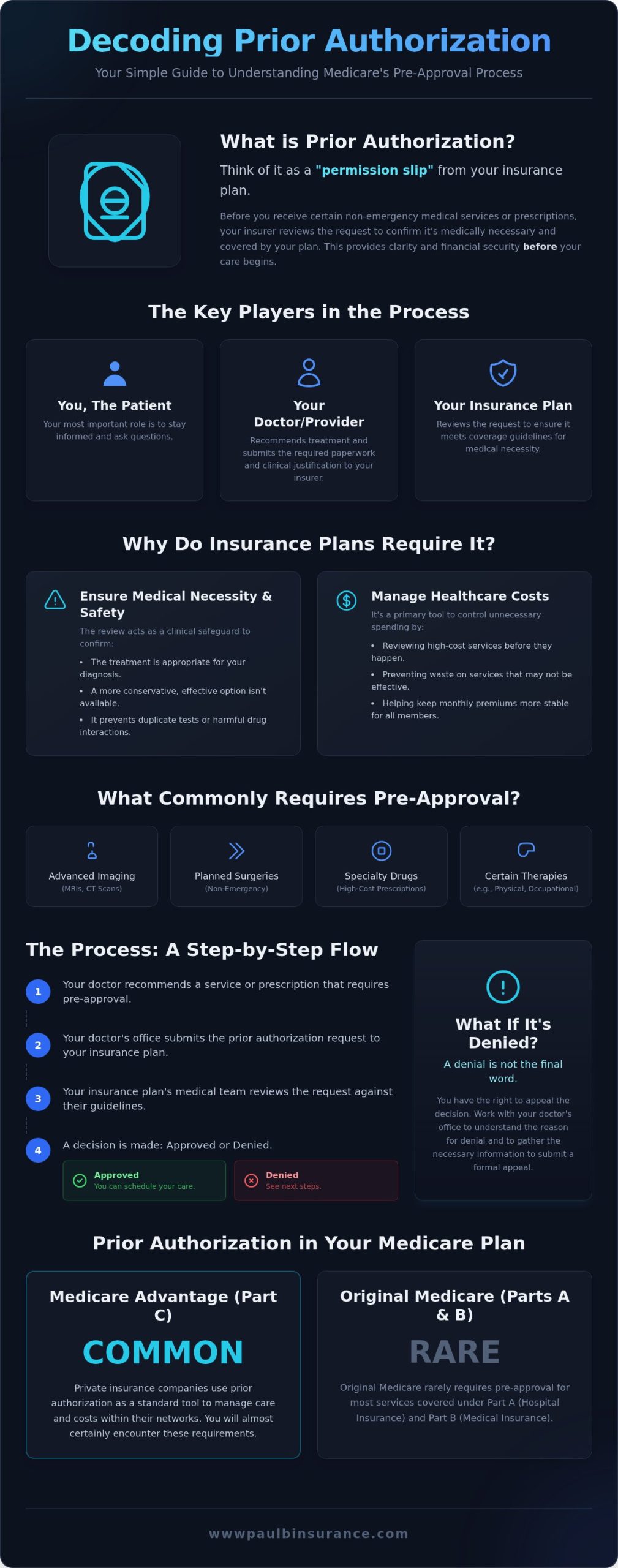 Prior Authorization Meaning: A Simple Guide for Medicare Beneficiaries