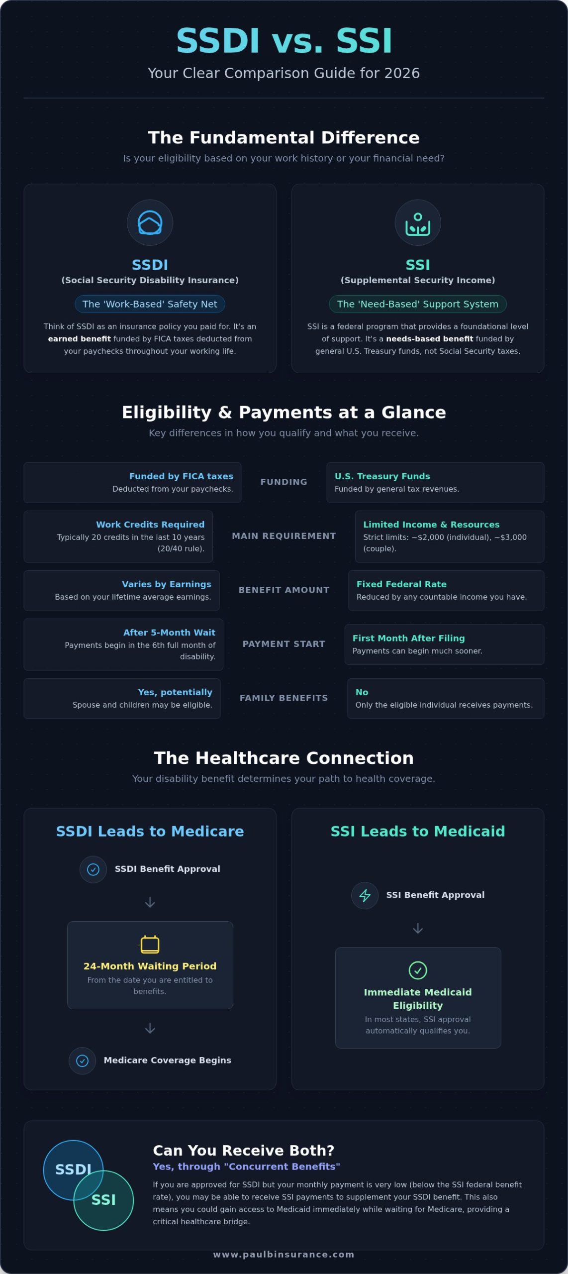 SSDI vs. SSI: A Clear Guide to Understanding Your Disability Benefits in 2026