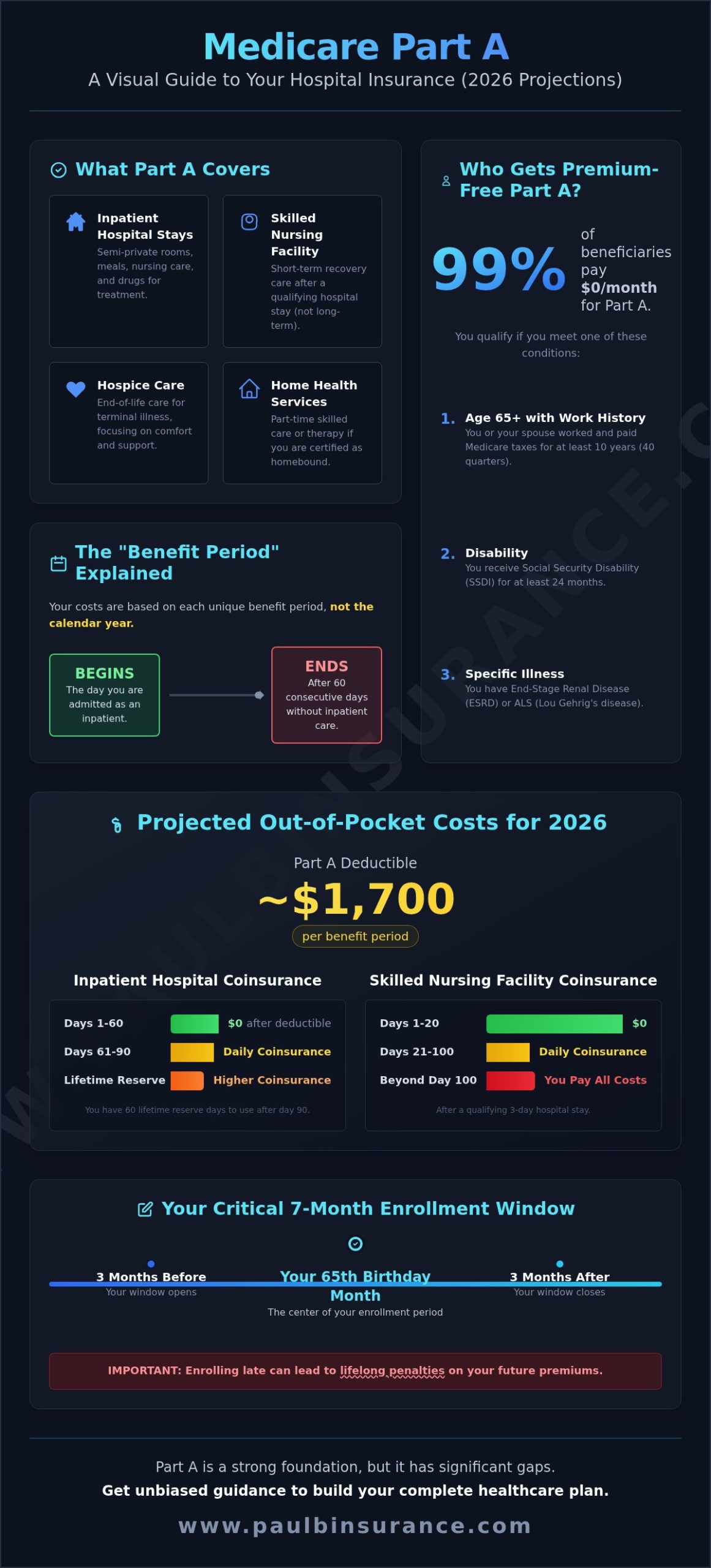 Medicare Part A 2026: Understanding Your Hospital Insurance and Costs