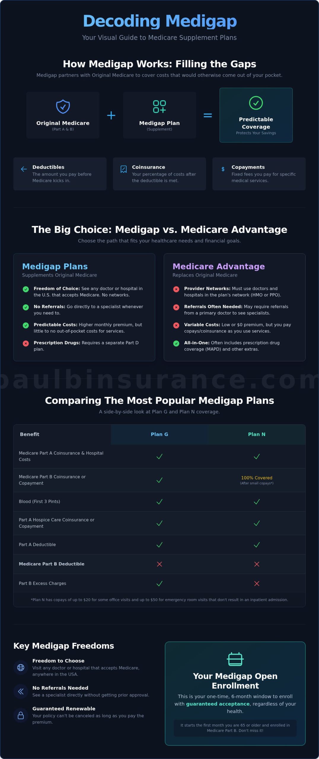 Medicare Supplement Plans (Medigap): The Ultimate Guide