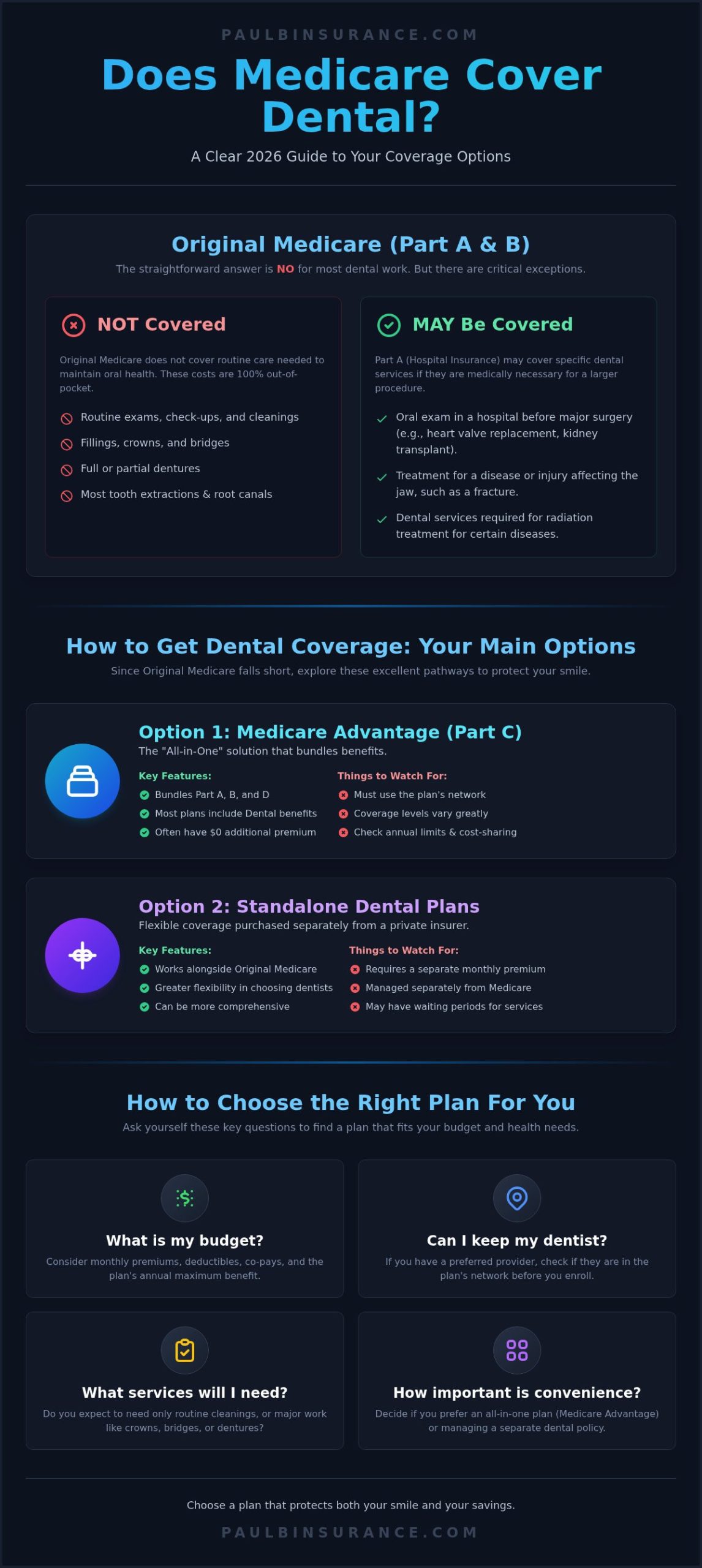 Does Medicare Cover Dental? A Simple 2026 Guide to Your Options