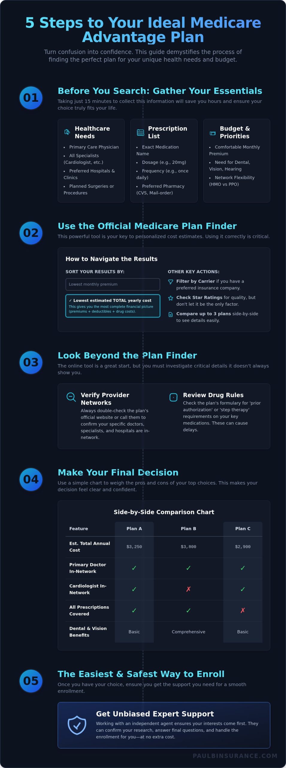 How to Find a Medicare Advantage Plan: A Simple 5-Step Guide