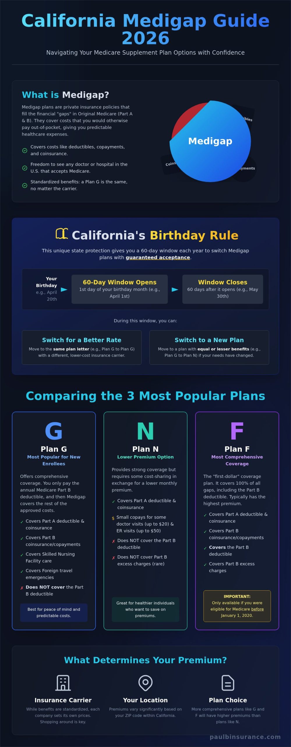 Medicare Supplement Plans in California: The Ultimate 2026 Guide