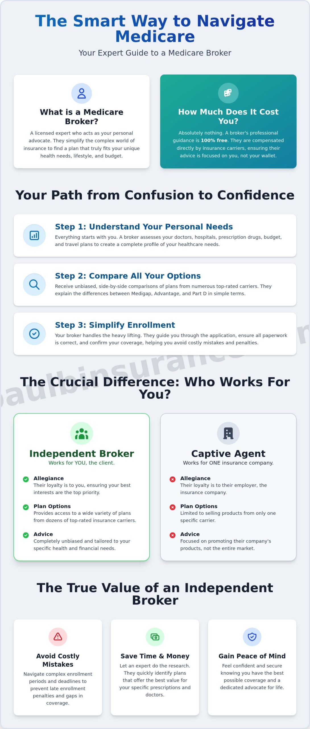 Medicare Brokers: Your Expert Guide to Choosing the Right Plan