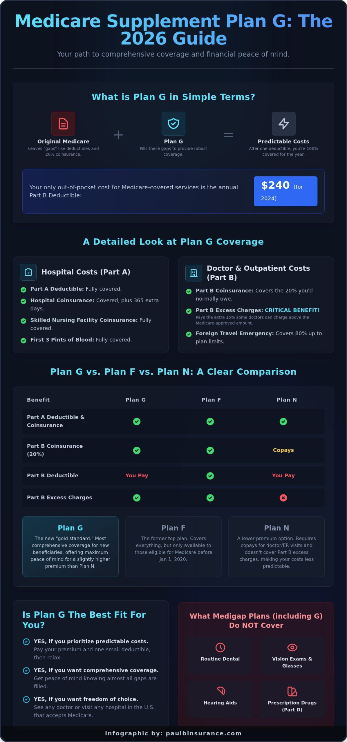 Medicare Supplement Plan G: Is It Your Best Choice for 2026?