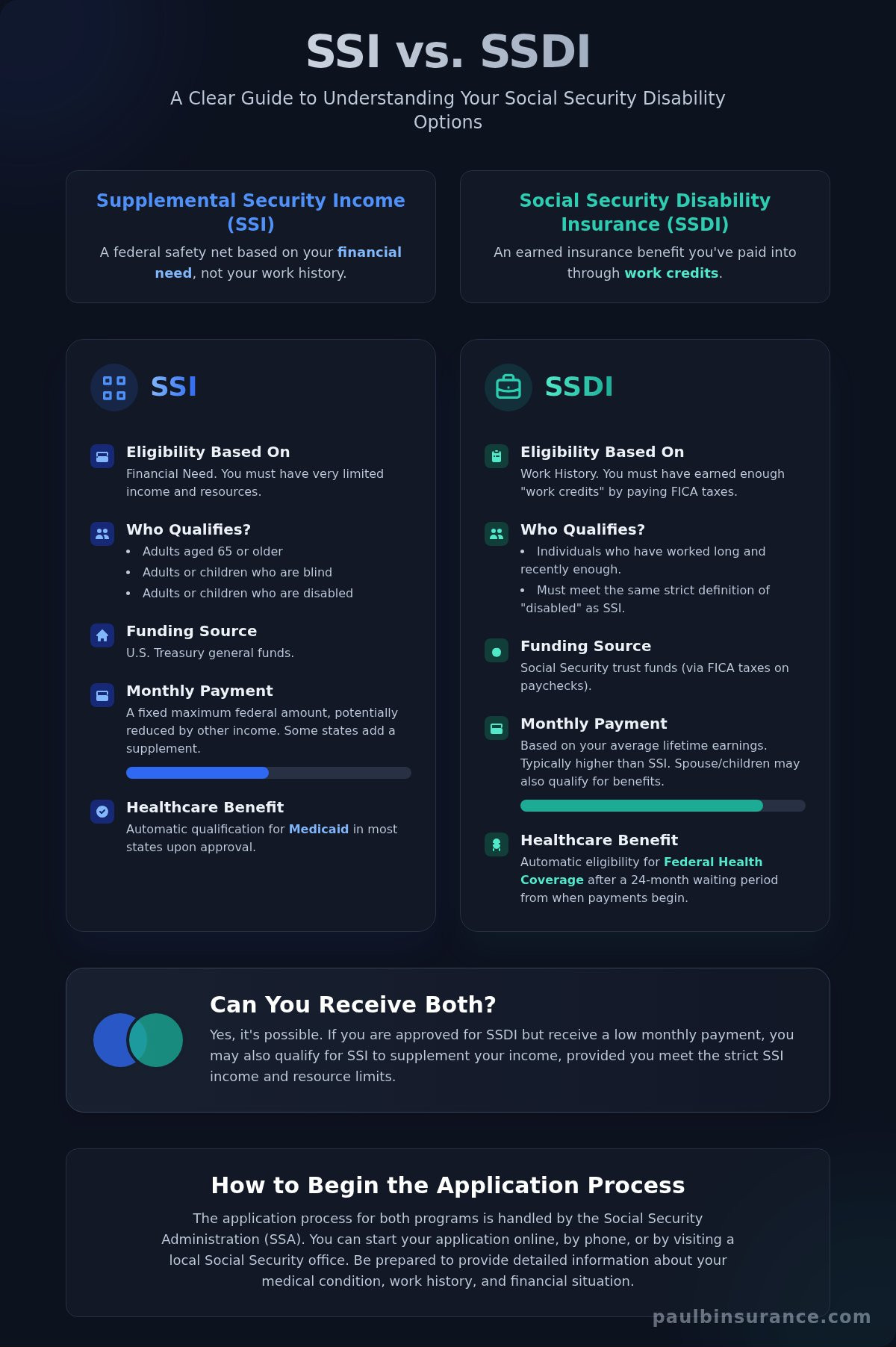 SSI vs. SSDI: What's the Difference? A Simple Guide for 2026