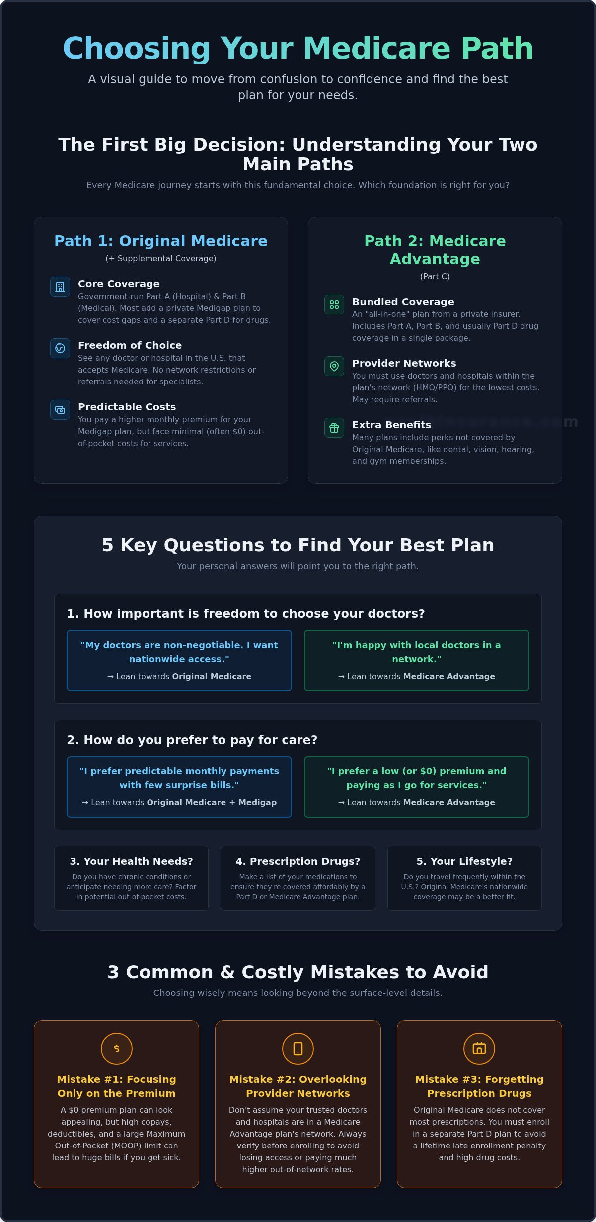What Is the Best Medicare Plan? A Simple Guide to Choosing