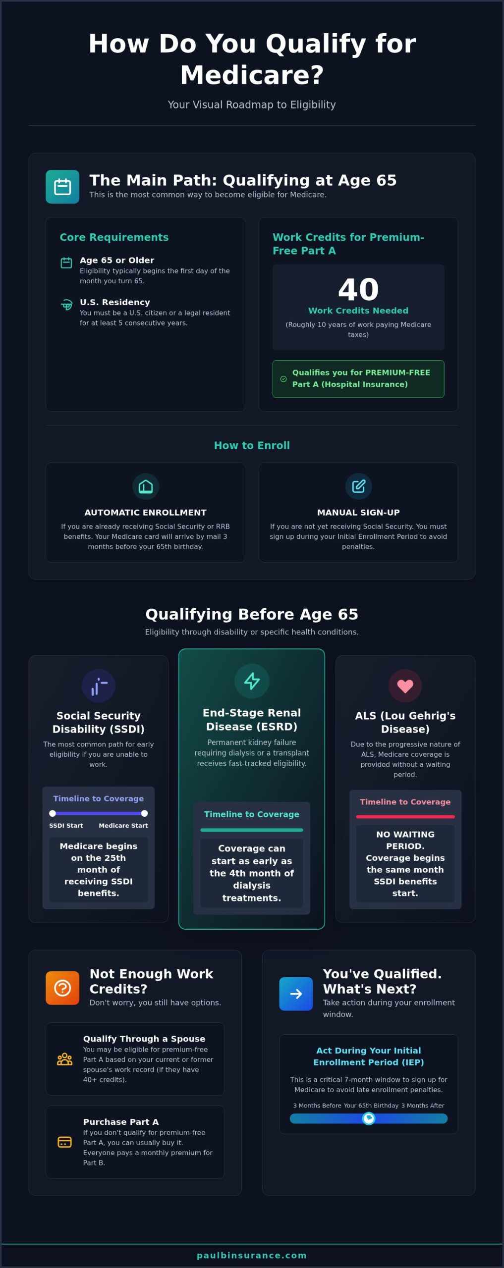 How Do You Qualify for Medicare? A Simple Guide to Eligibility