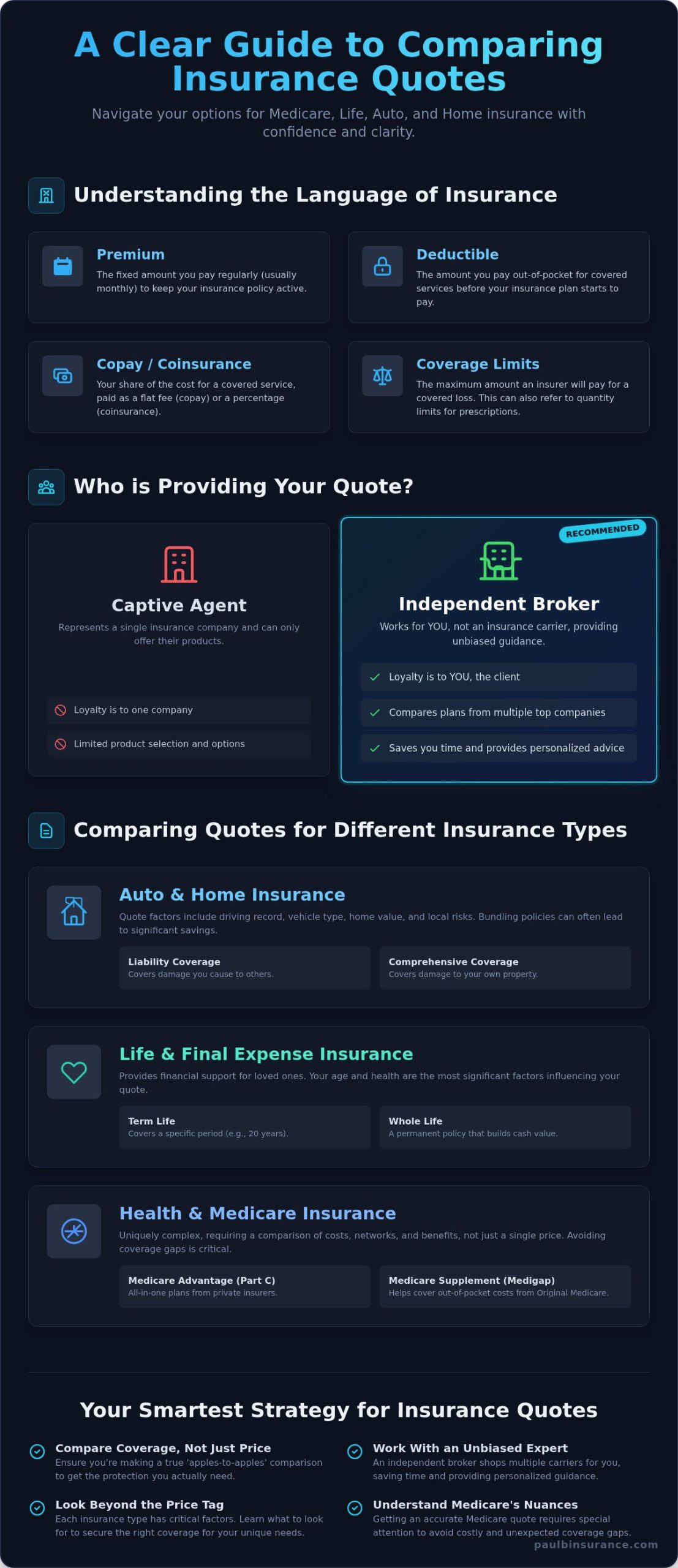 Insurance Quotes: A Simple Guide to Comparing Your Options