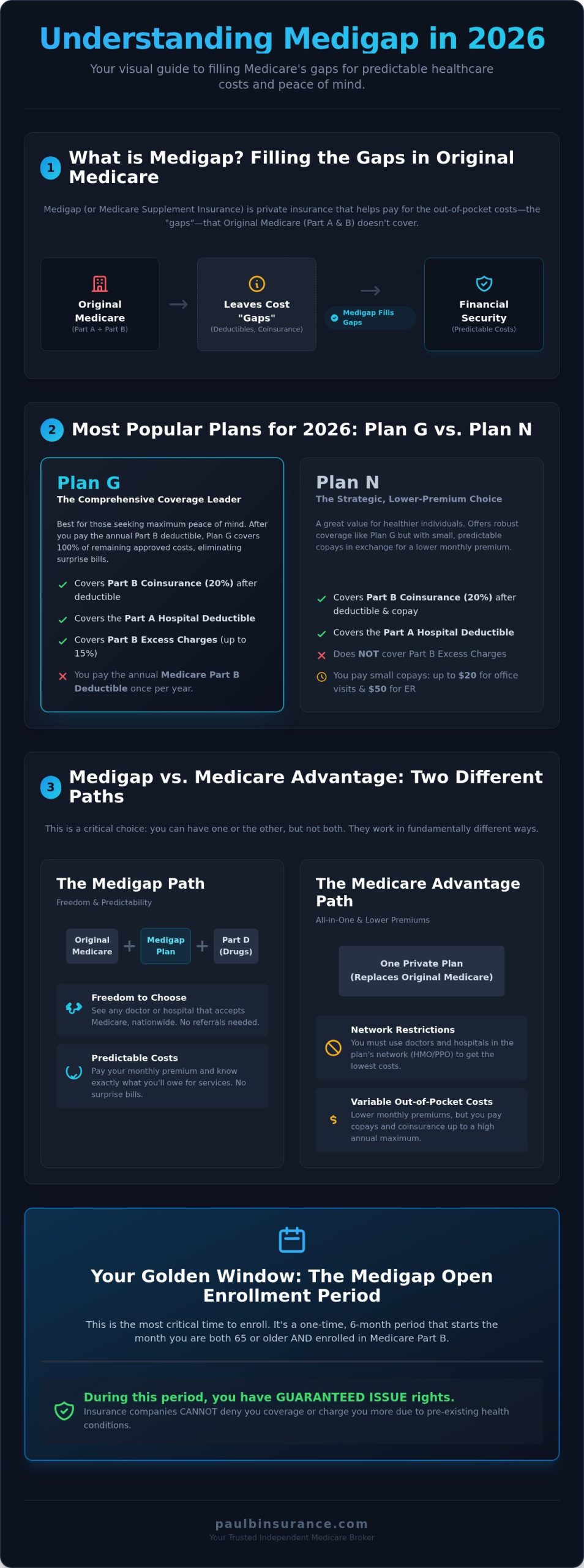 What is Medigap? A Simple 2026 Guide to Medicare Supplement Insurance