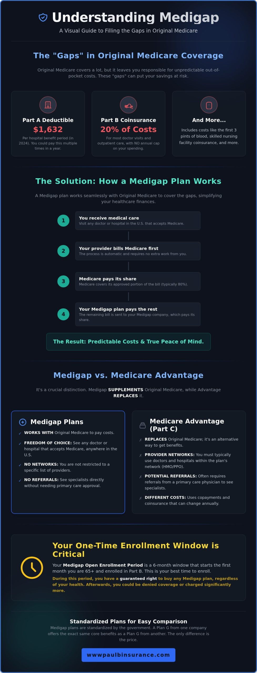 What Is a Medicare Supplement Plan? A Simple Guide to Medigap