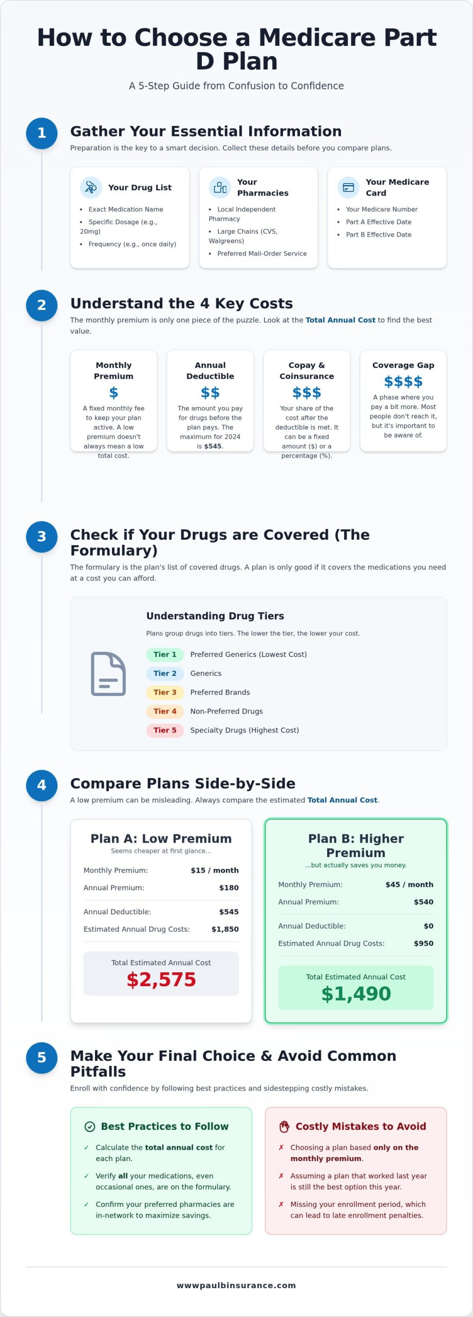 How to Choose a Medicare Part D Plan: A Simple 5-Step Guide