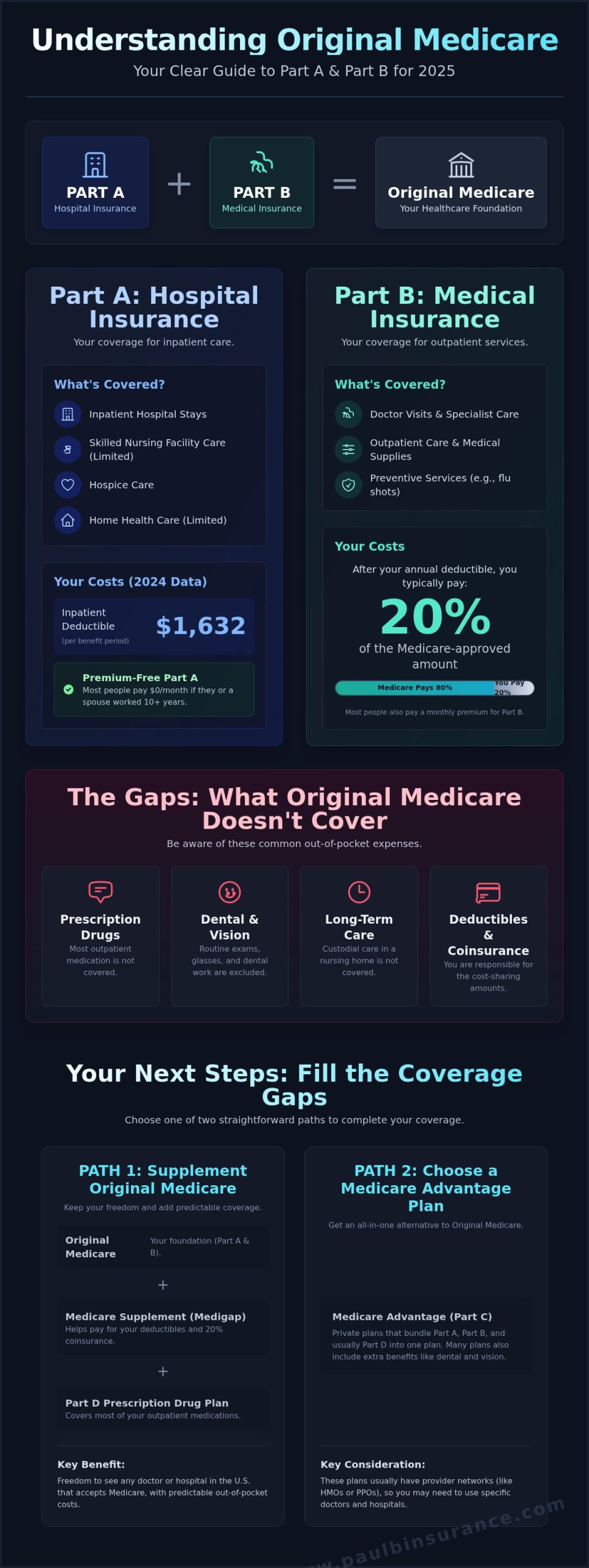 Understanding Medicare Part A and B: A Simple Guide for 2026