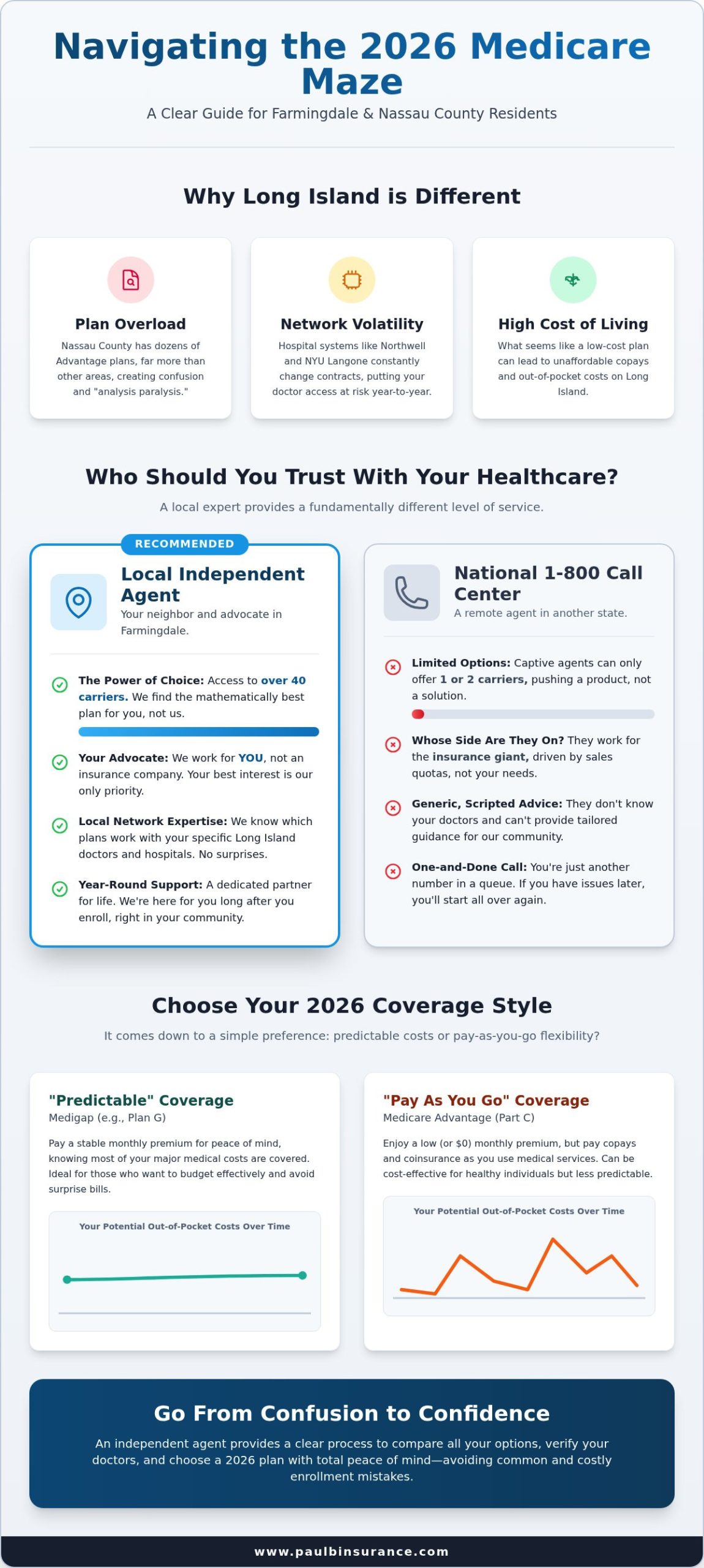Medicare Agent Near Farmingdale: Your 2026 Local Guide to Nassau County Plans