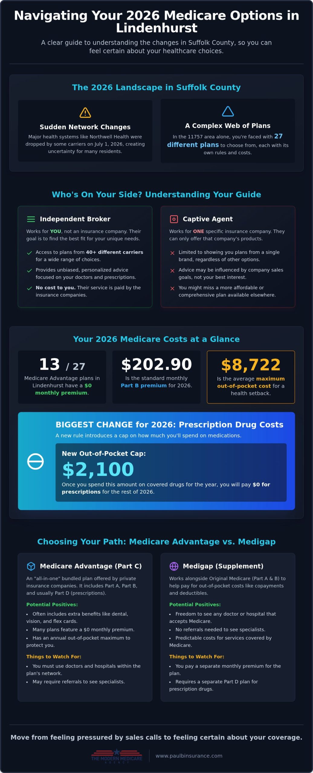 How to Find the Best Medicare Broker in Lindenhurst, NY for 2026