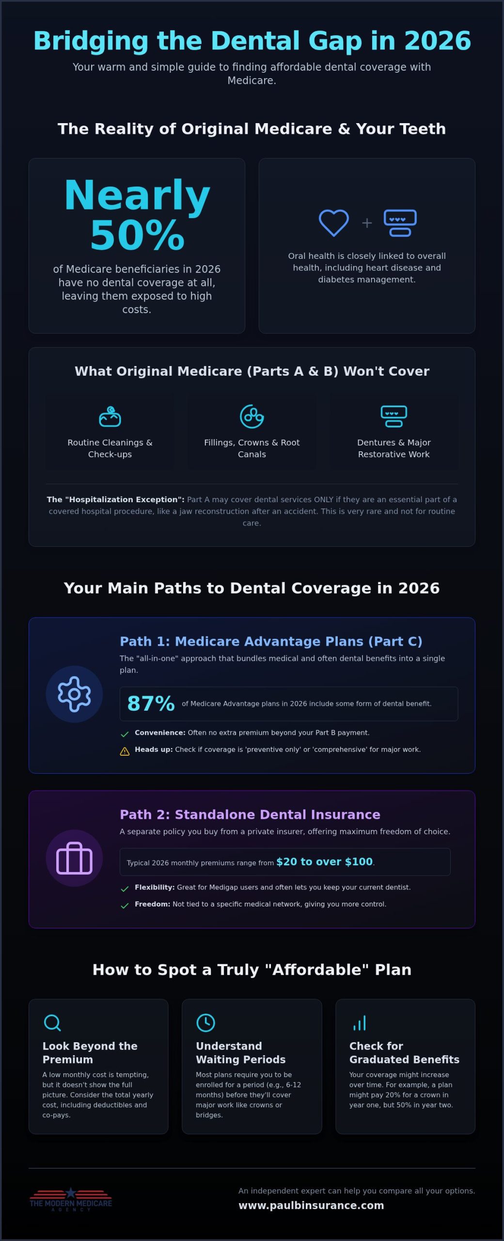 Affordable 2026 Medicare Dental Plans: A Clear Guide