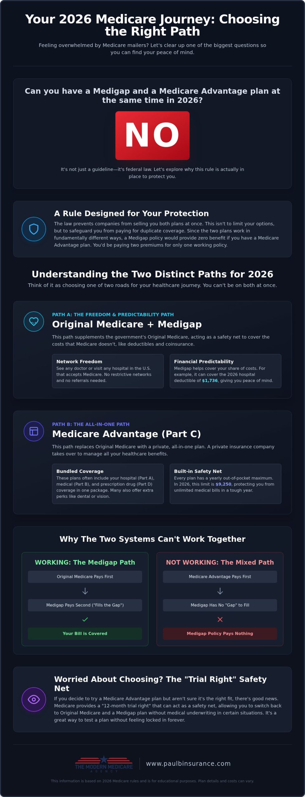 Can I Have a Medigap and Medicare Advantage Plan at the Same Time in 2026?
