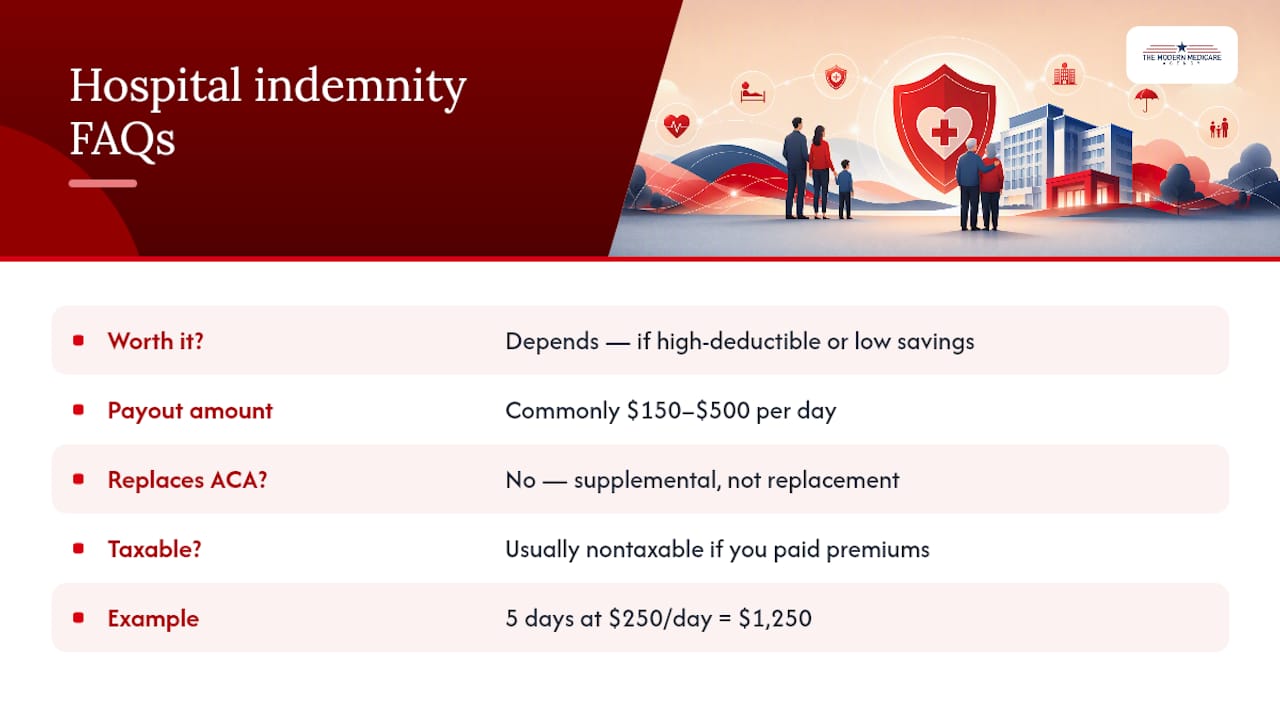 Frequently Asked Questions — overview diagram