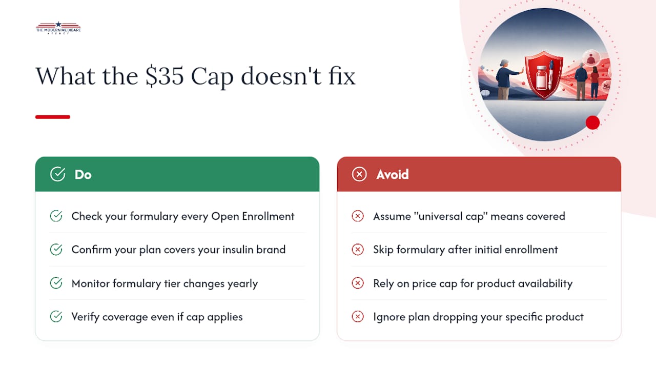 An Honest Look at What the $35 Cap Actually Fixes — overview diagram