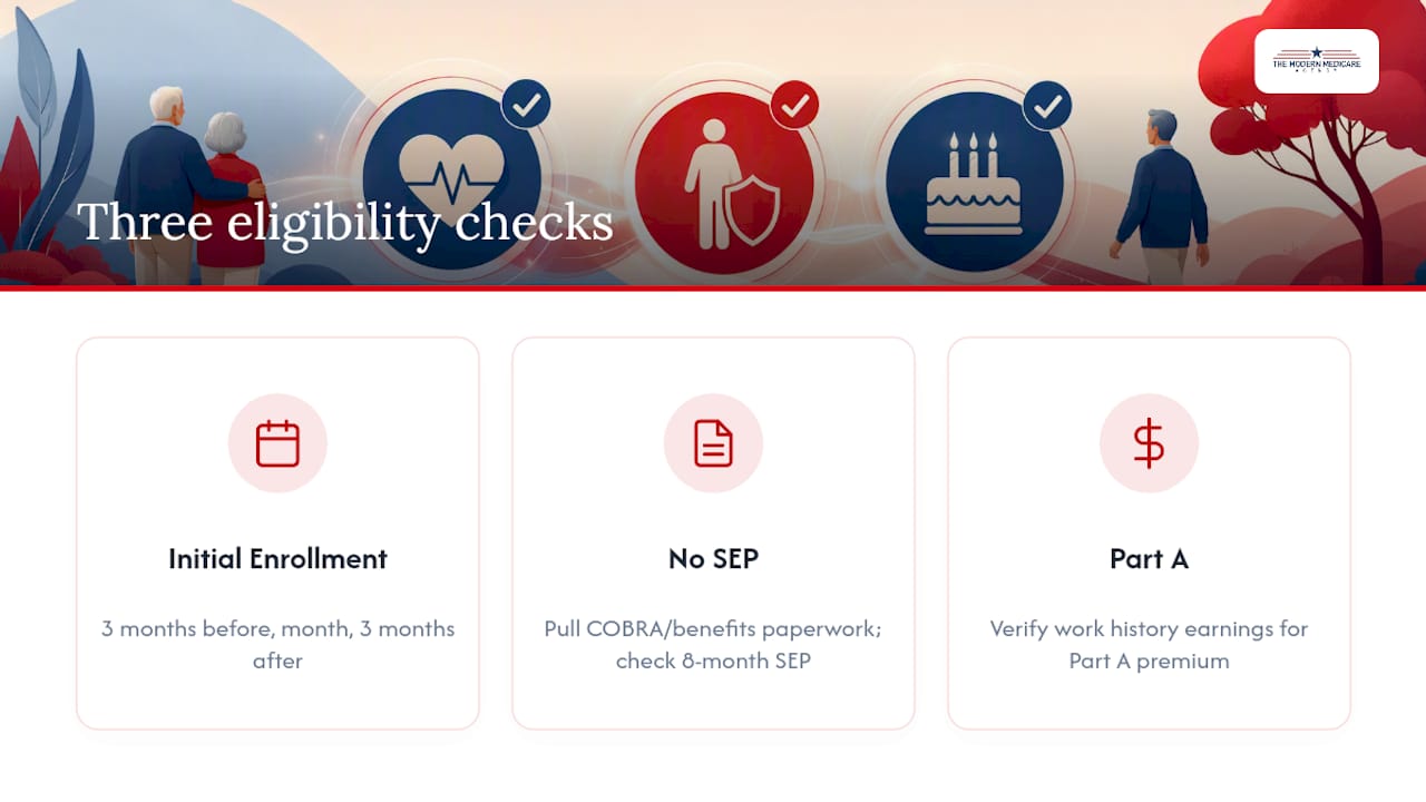 Diagram of three Medicare eligibility verification steps