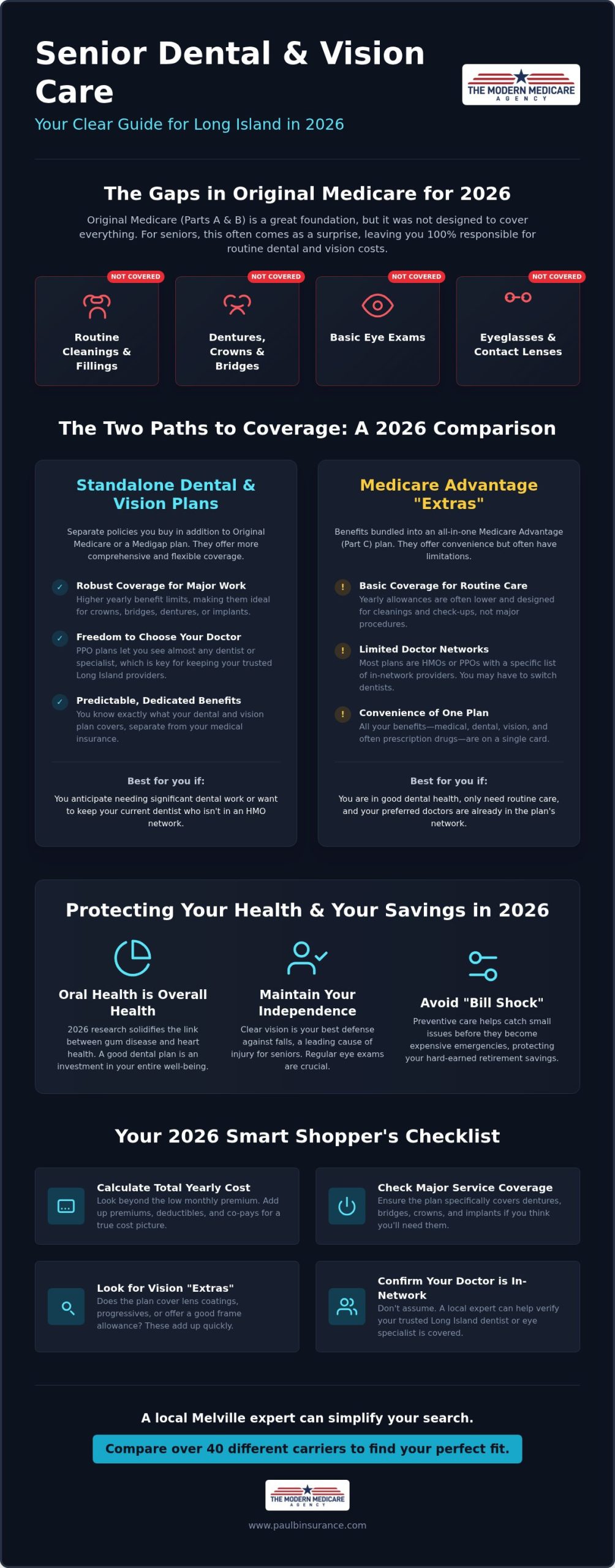2026 Long Island Senior Dental & Vision Buying Guide