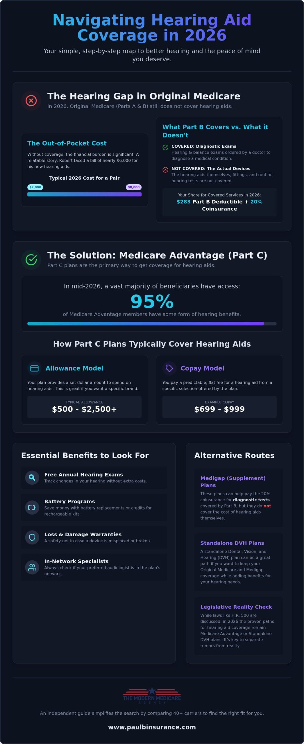 2026 Medicare Hearing Aid Coverage: A Simple Guide